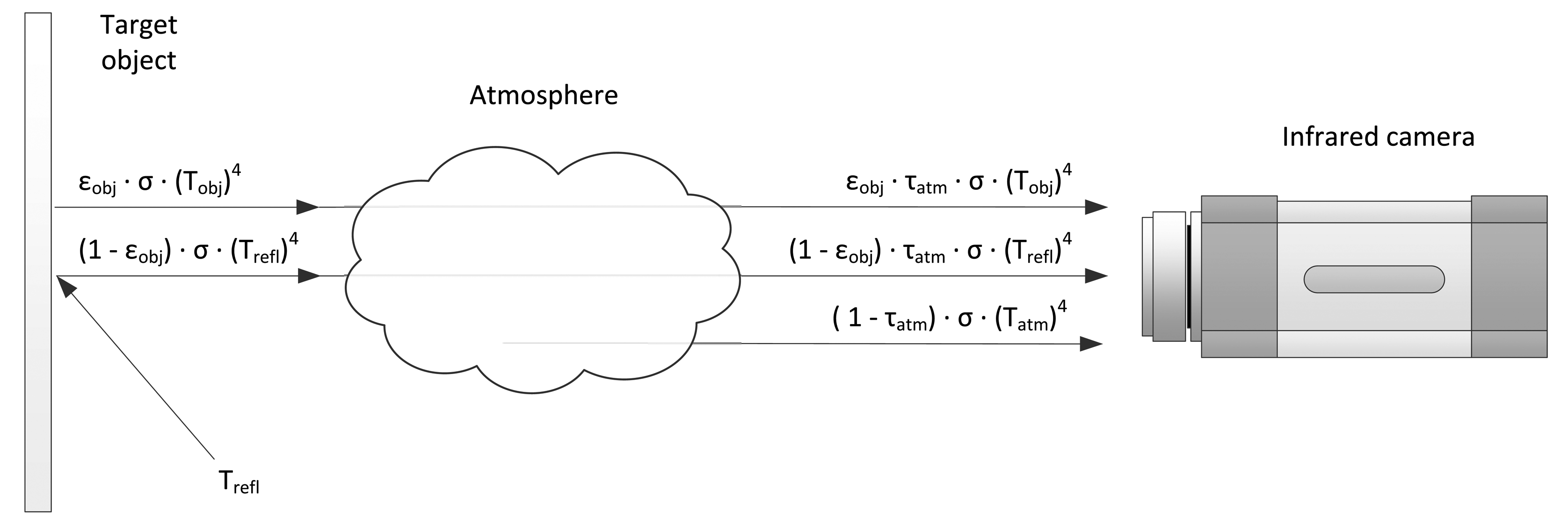 Sensors 14 12305f5 1024