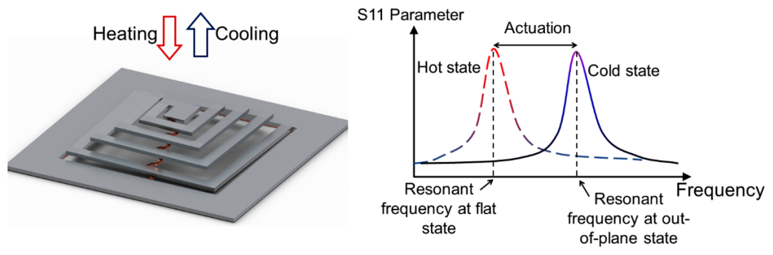 Sensors 14 12399f1 1024