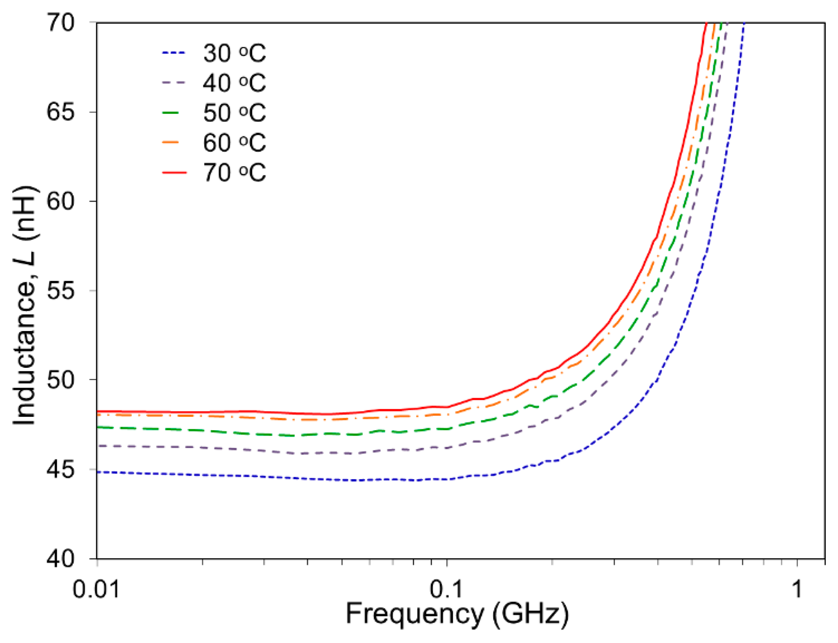 Sensors 14 12399f3 1024