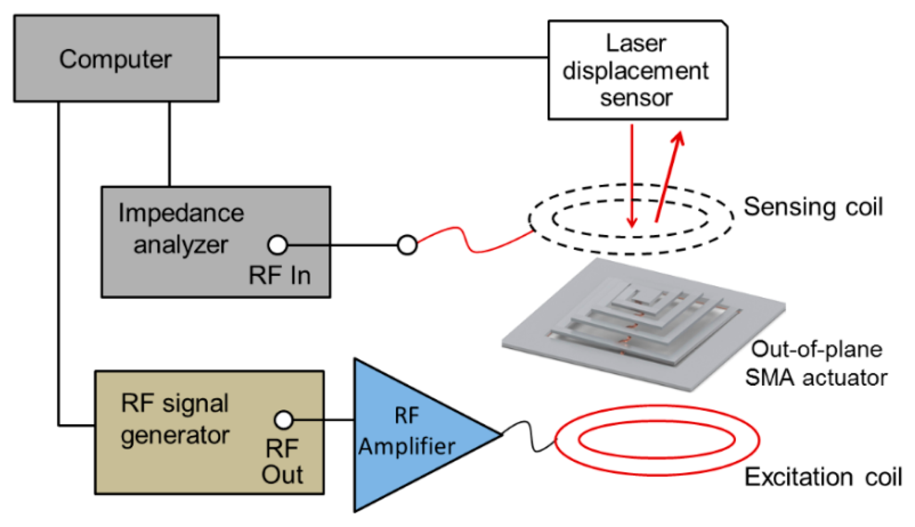 Sensors 14 12399f4 1024