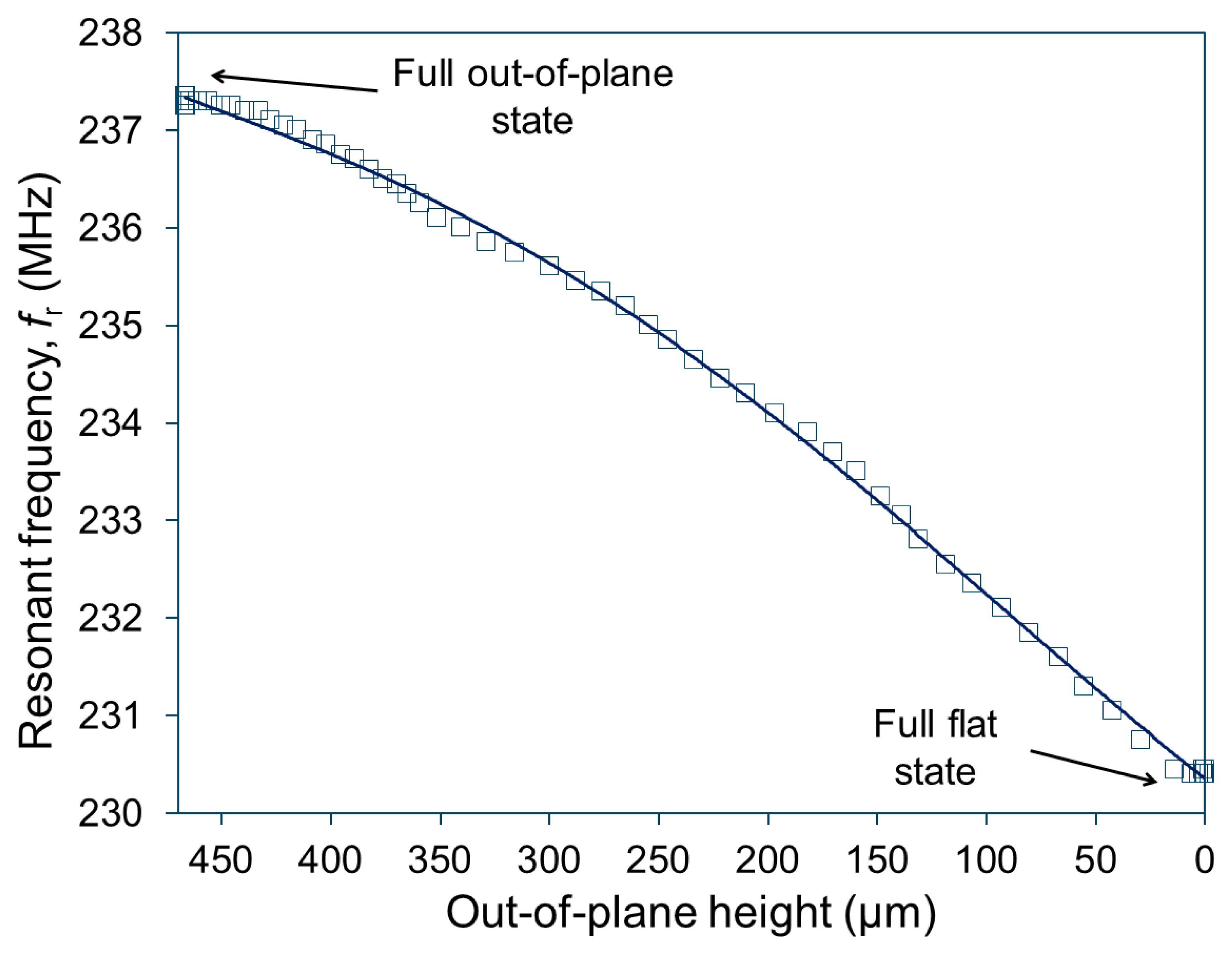 Sensors 14 12399f5 1024