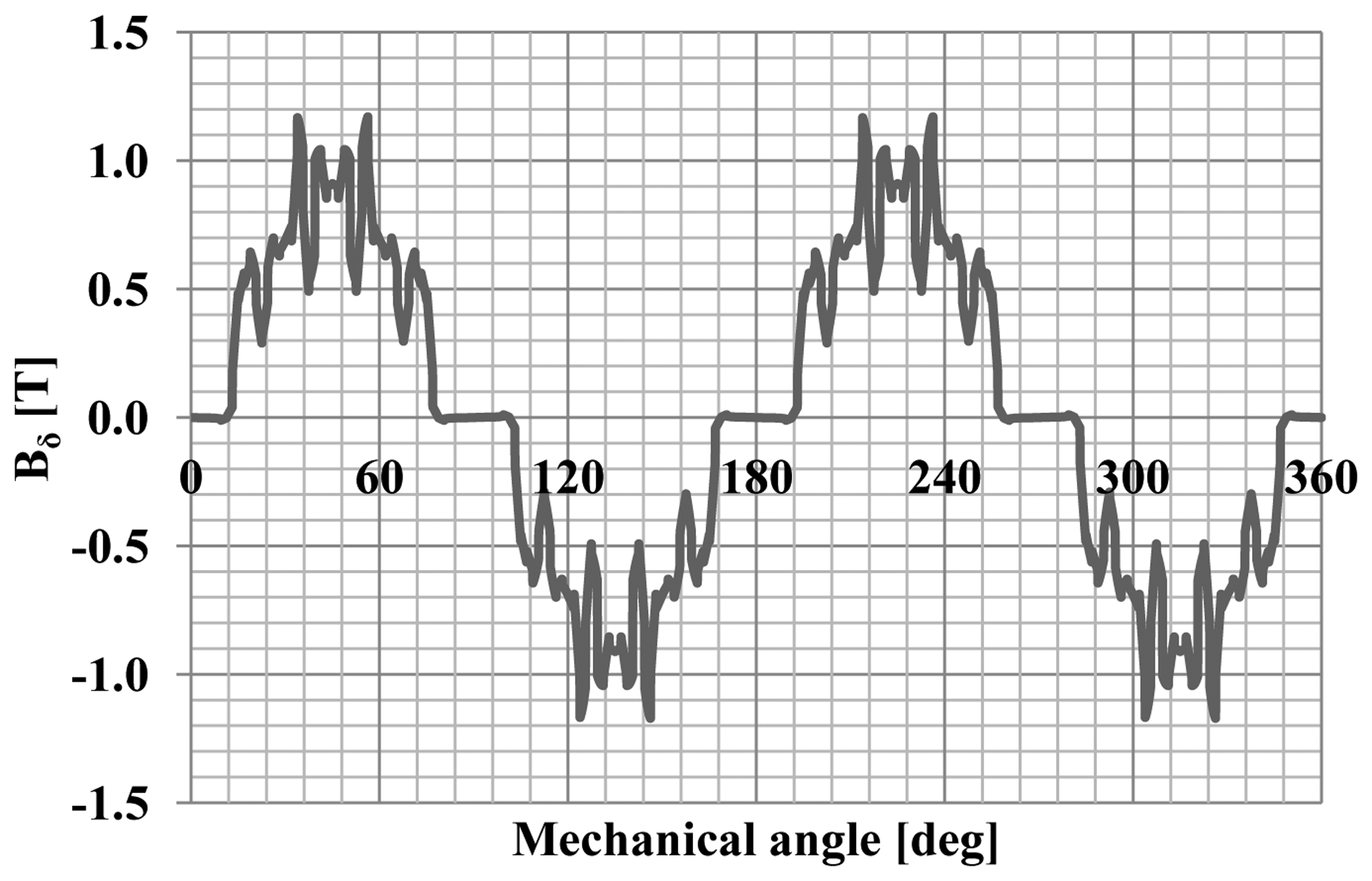 Sensors 14 12425f11 1024