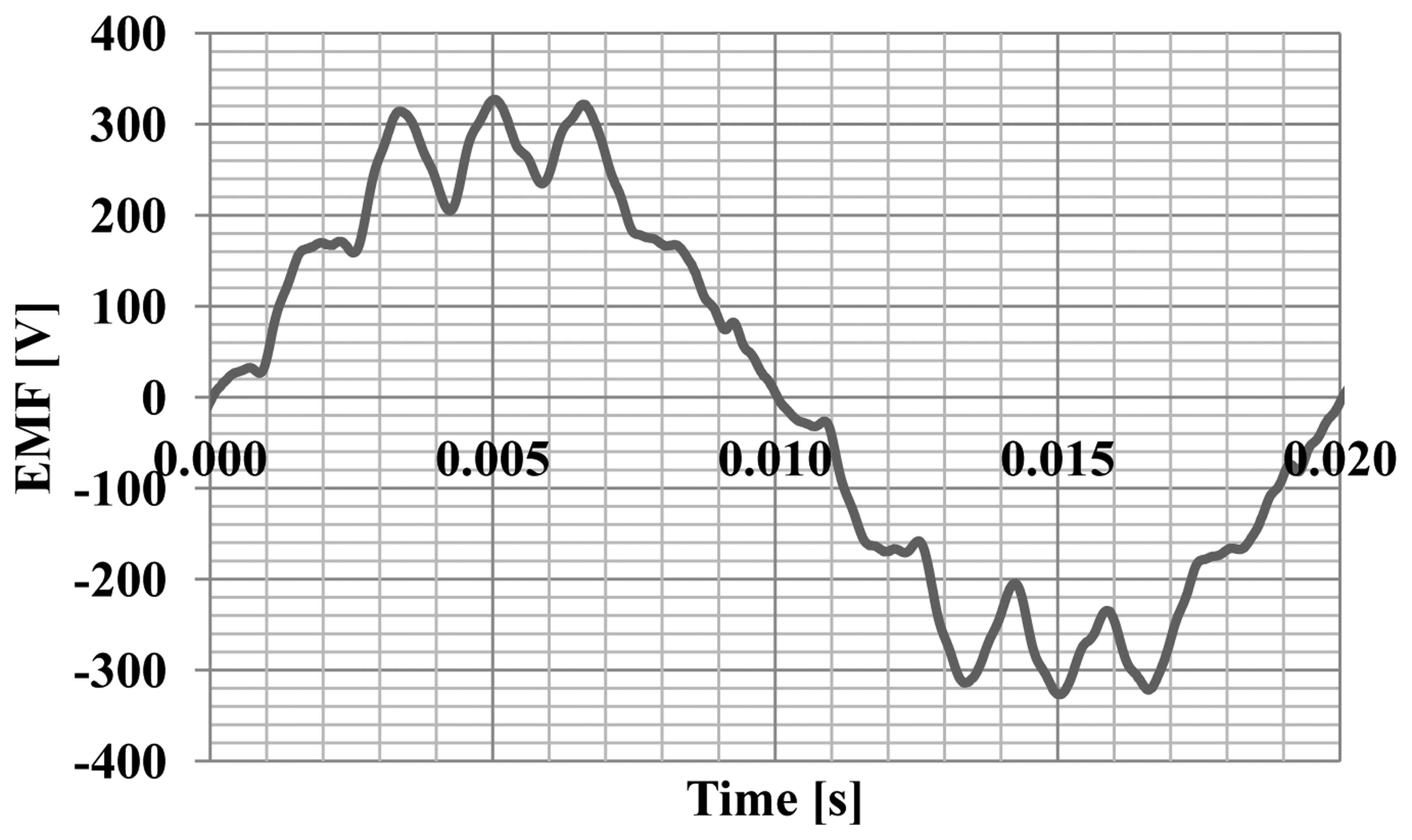 Sensors 14 12425f13 1024