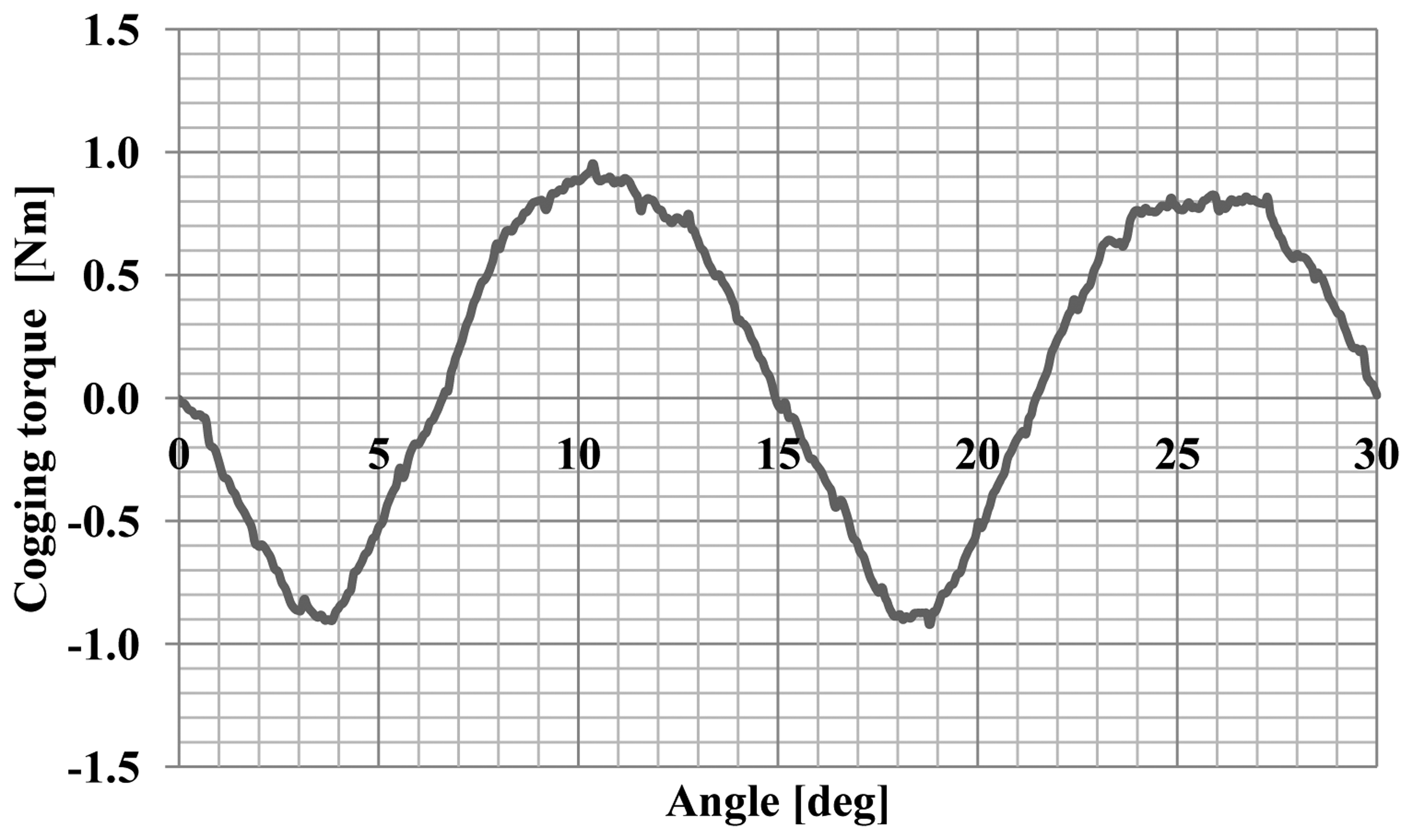 Sensors 14 12425f14 1024