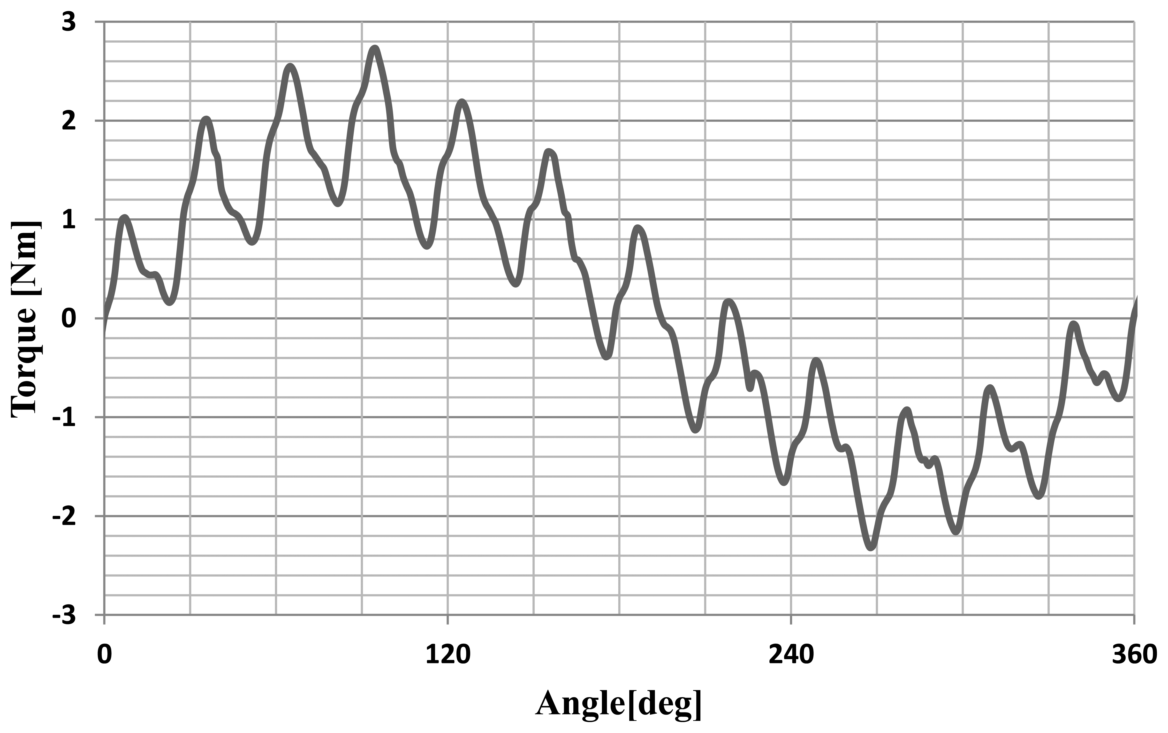 Sensors 14 12425f15 1024