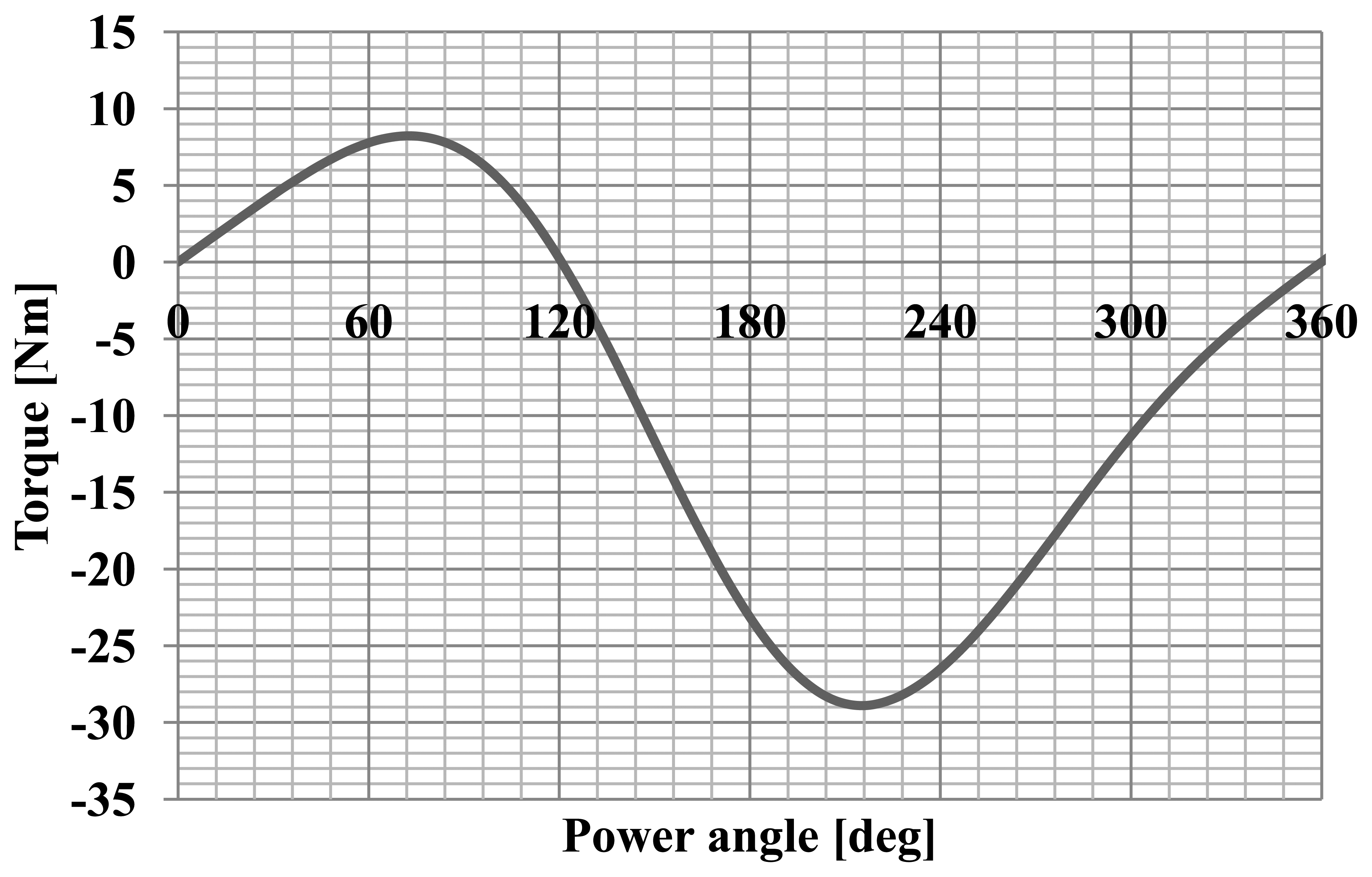 Sensors 14 12425f6 1024