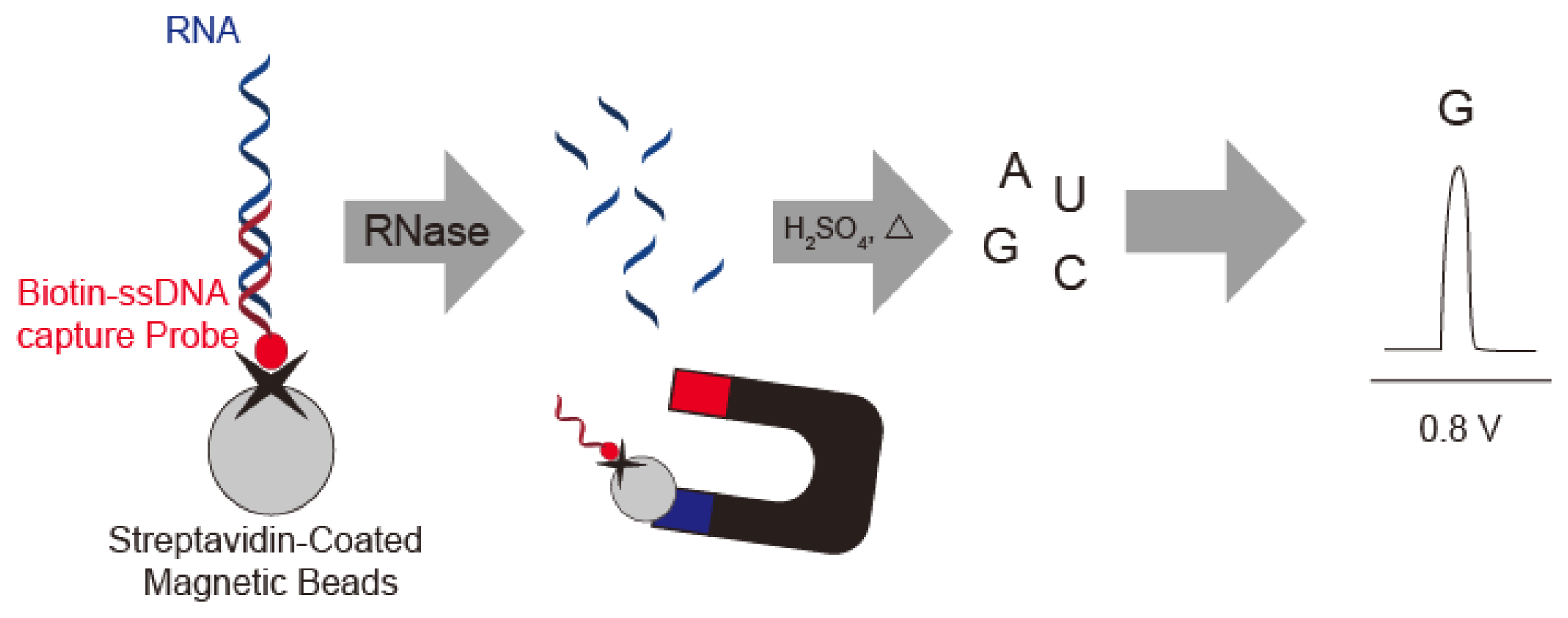 Sensors 14 12437f9 1024