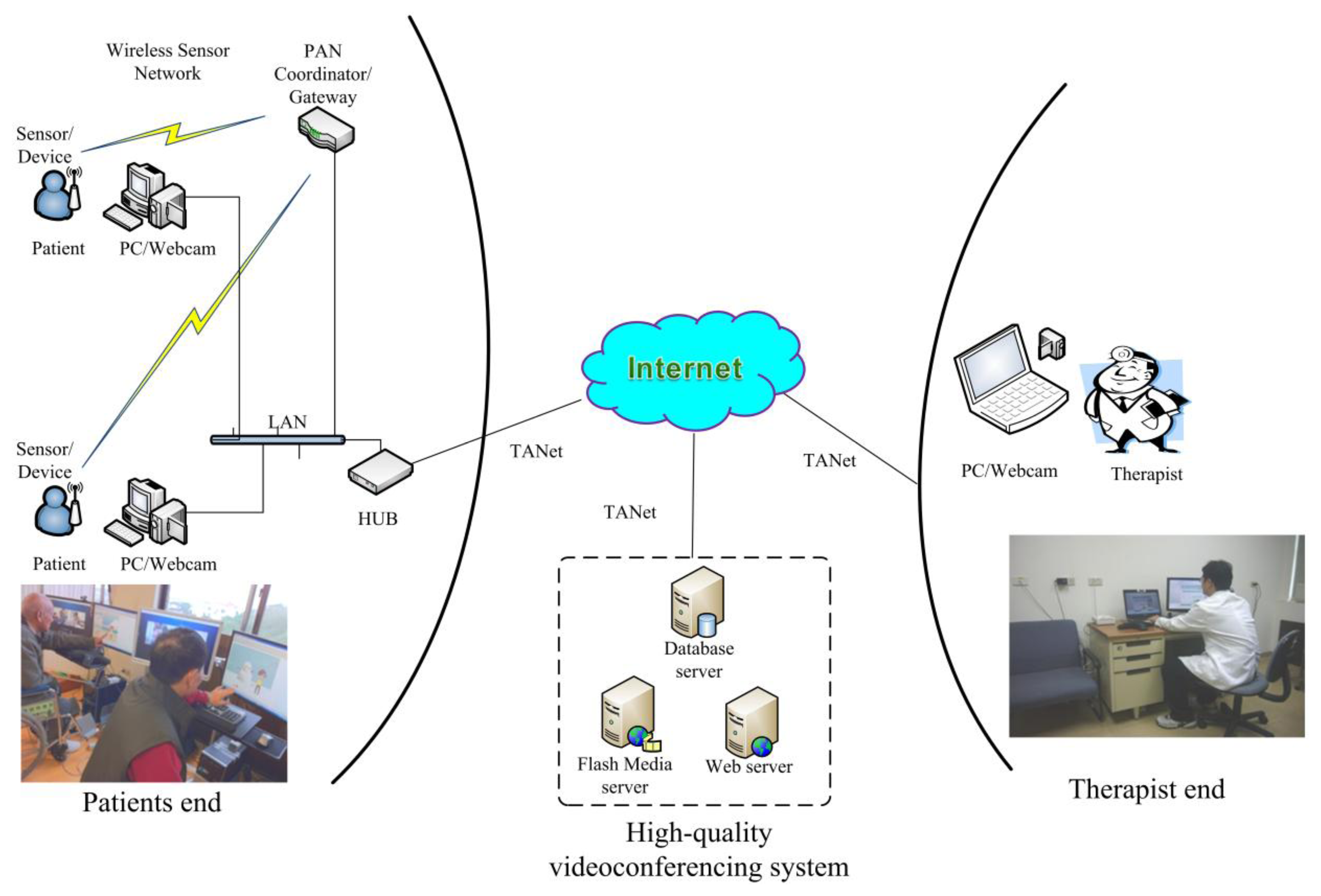 Sensors 14 12451f1 1024
