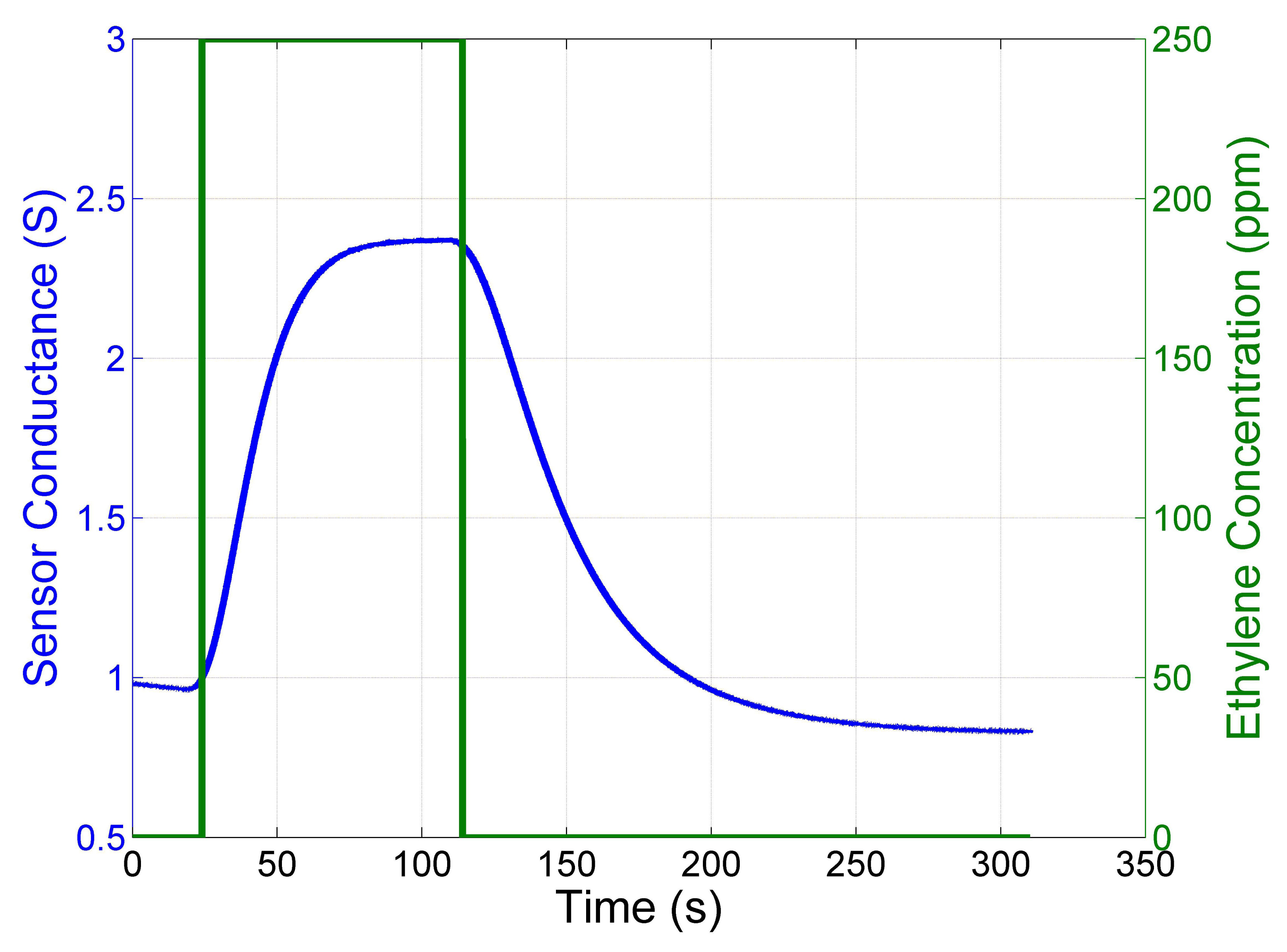 Sensors 14 12533f1 1024
