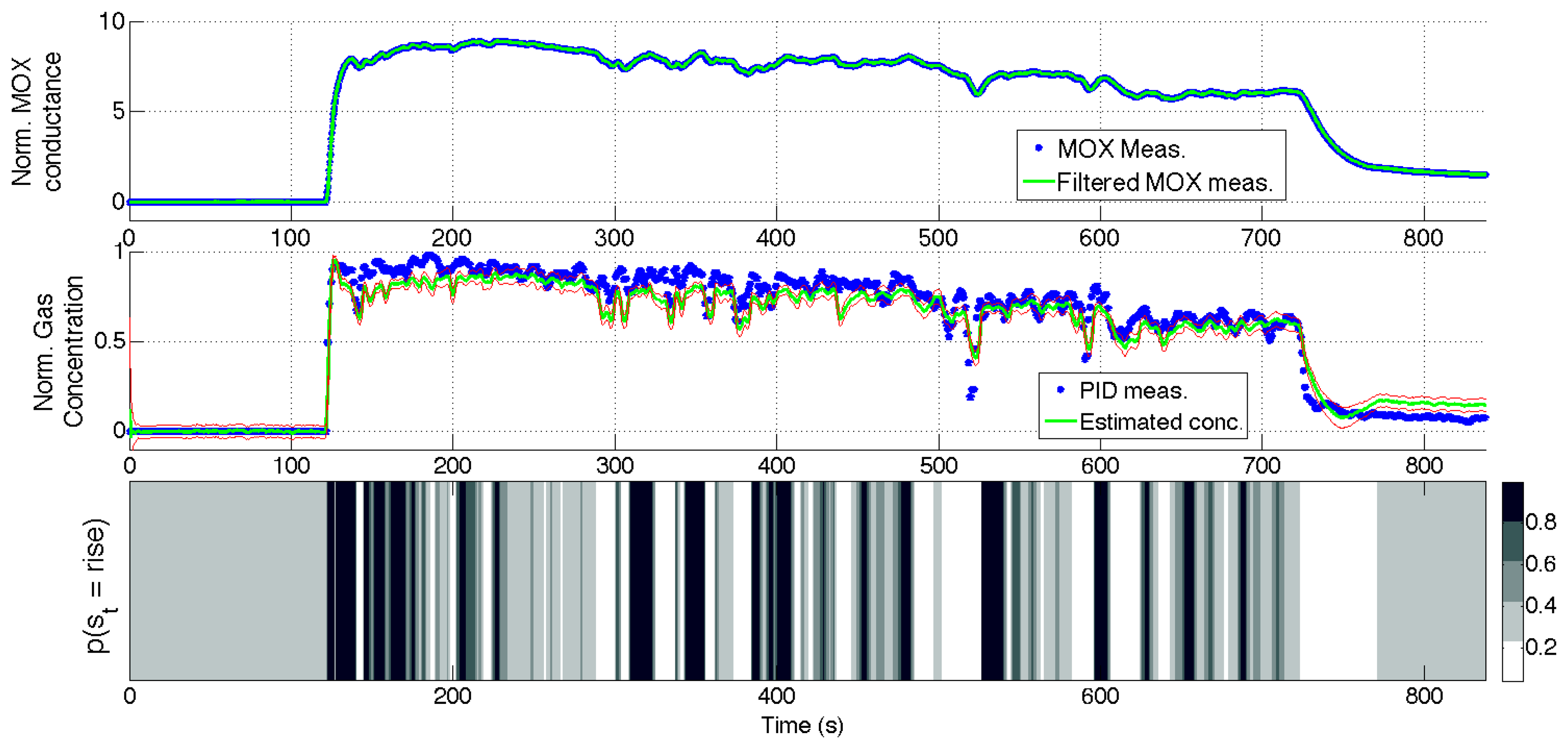 Sensors 14 12533f12 1024
