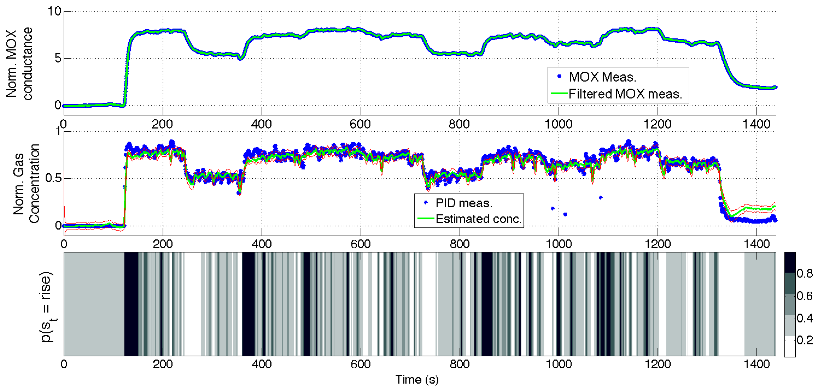 Sensors 14 12533f13 1024