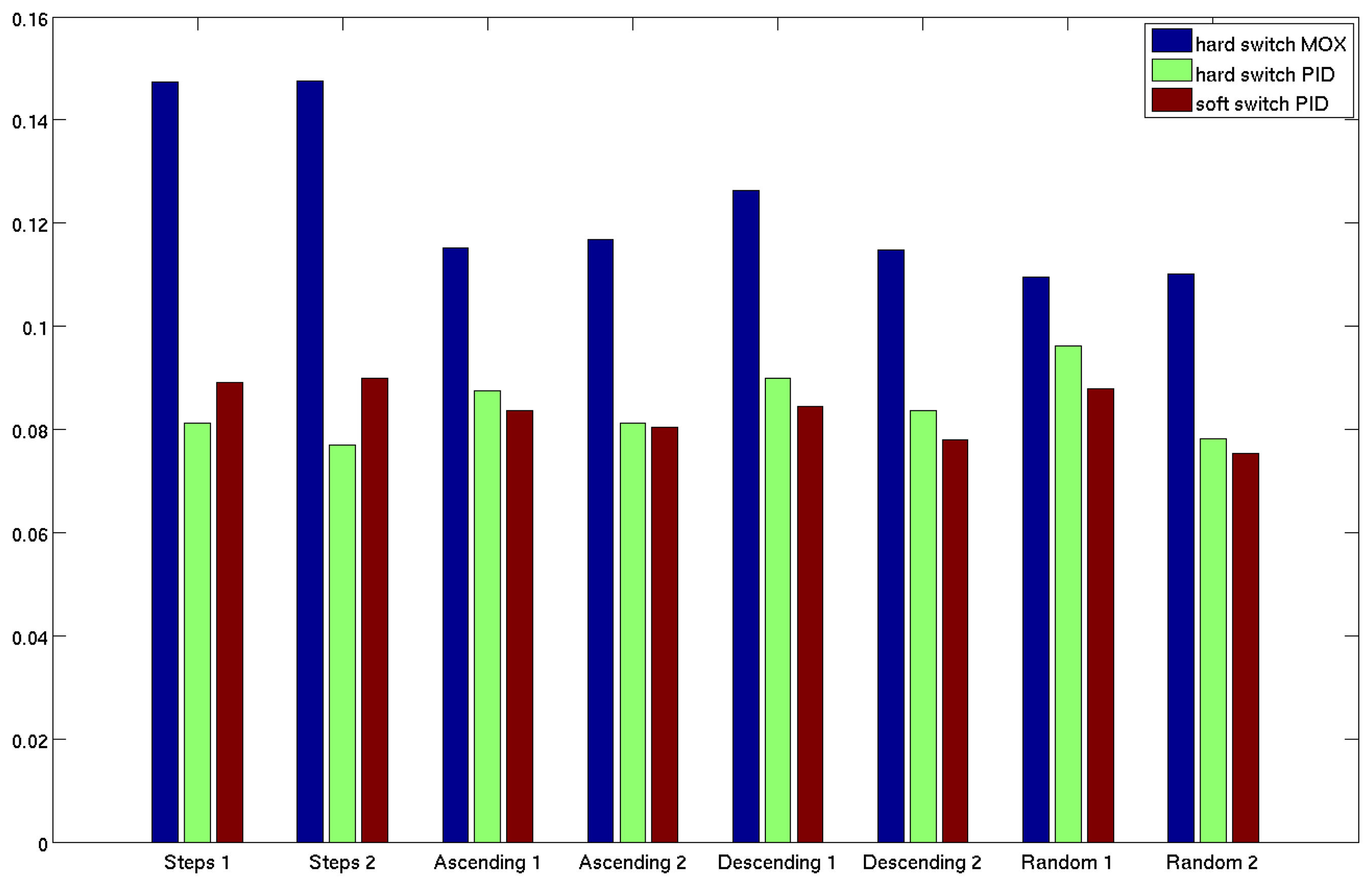 Sensors 14 12533f14 1024