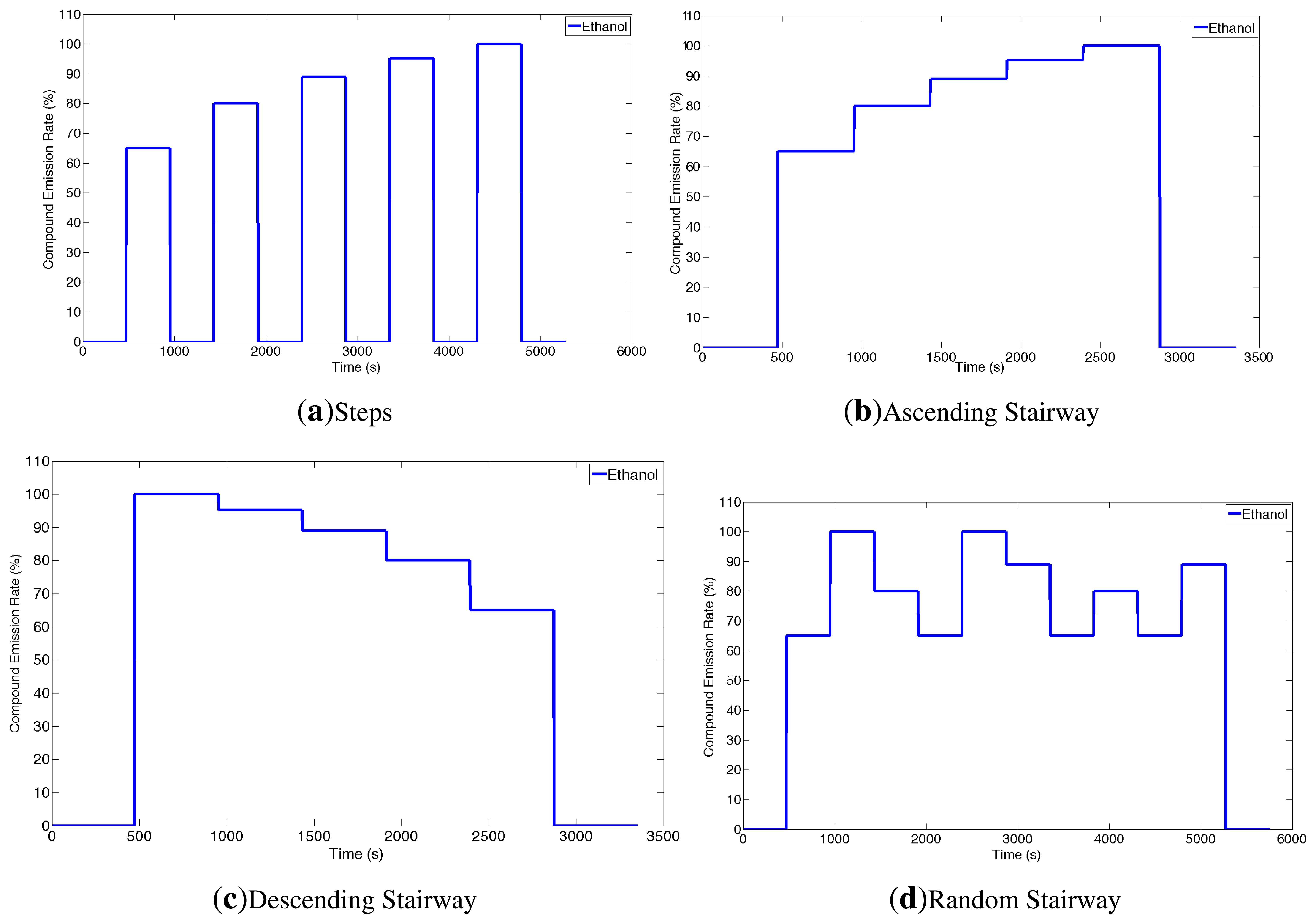 Sensors 14 12533f3 1024