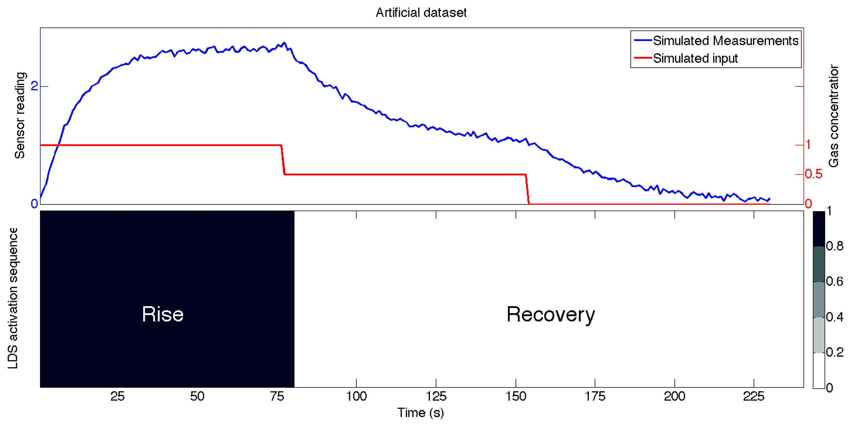 Sensors 14 12533f4 1024
