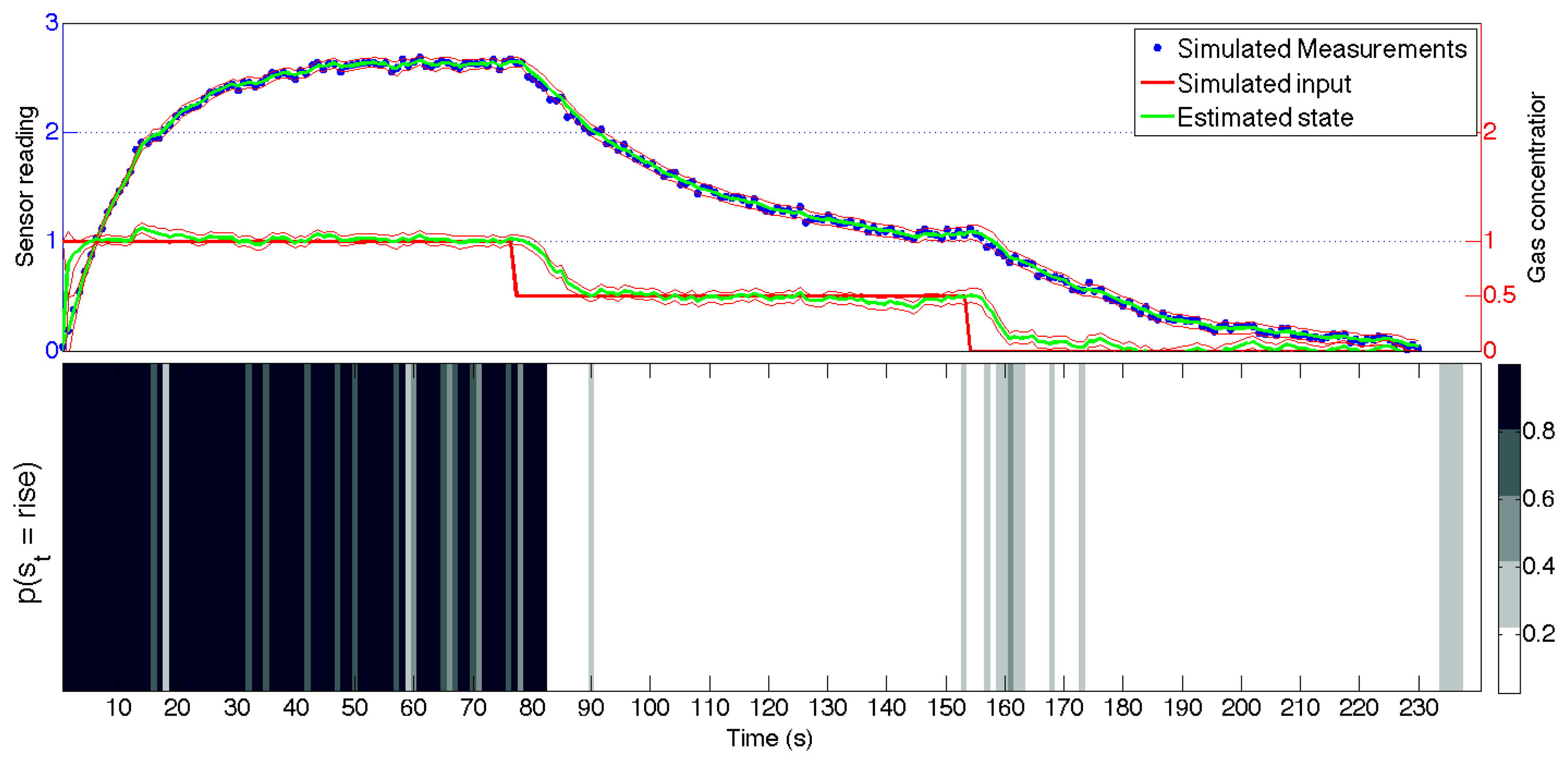 Sensors 14 12533f7 1024