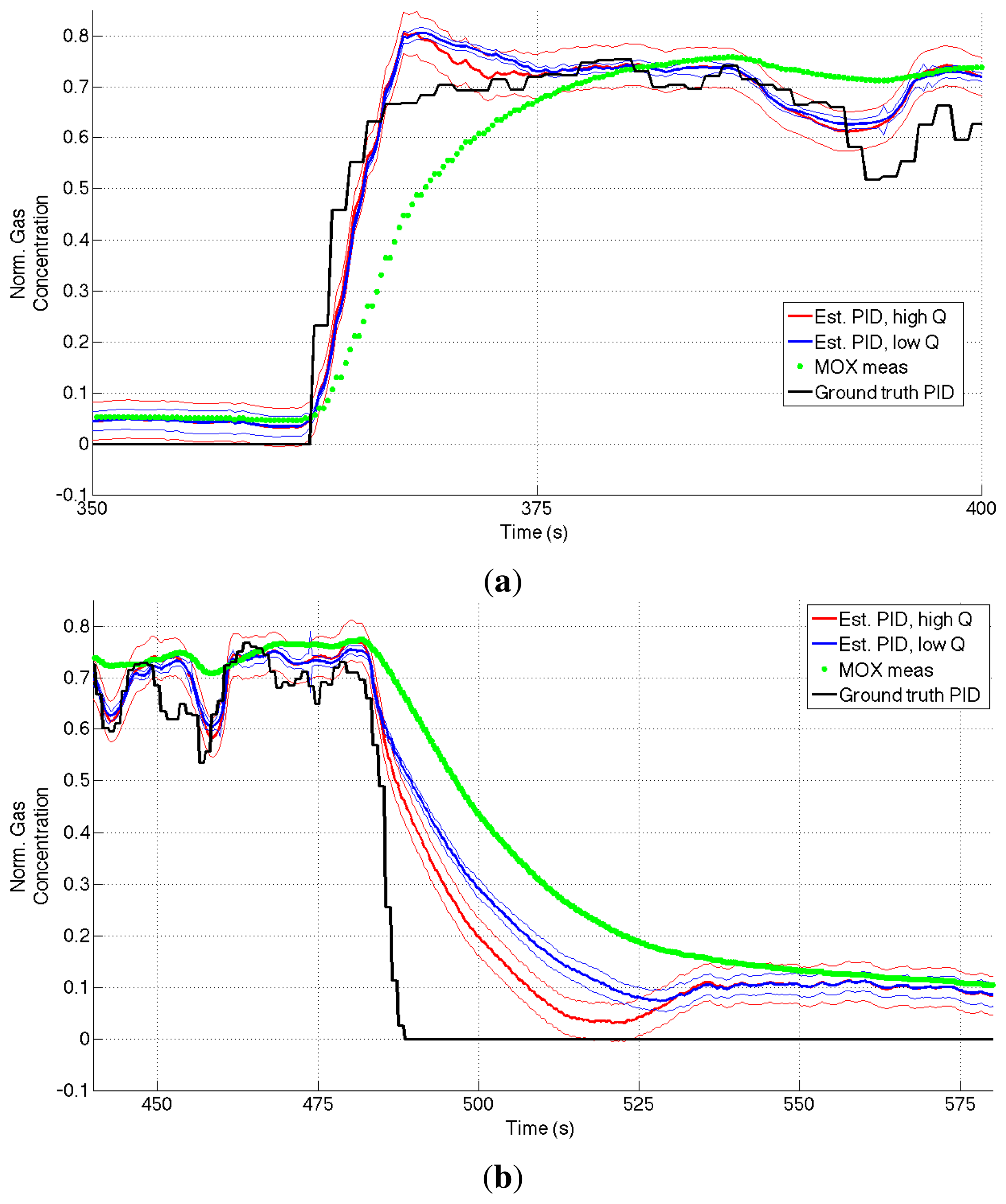 Sensors 14 12533f9 1024