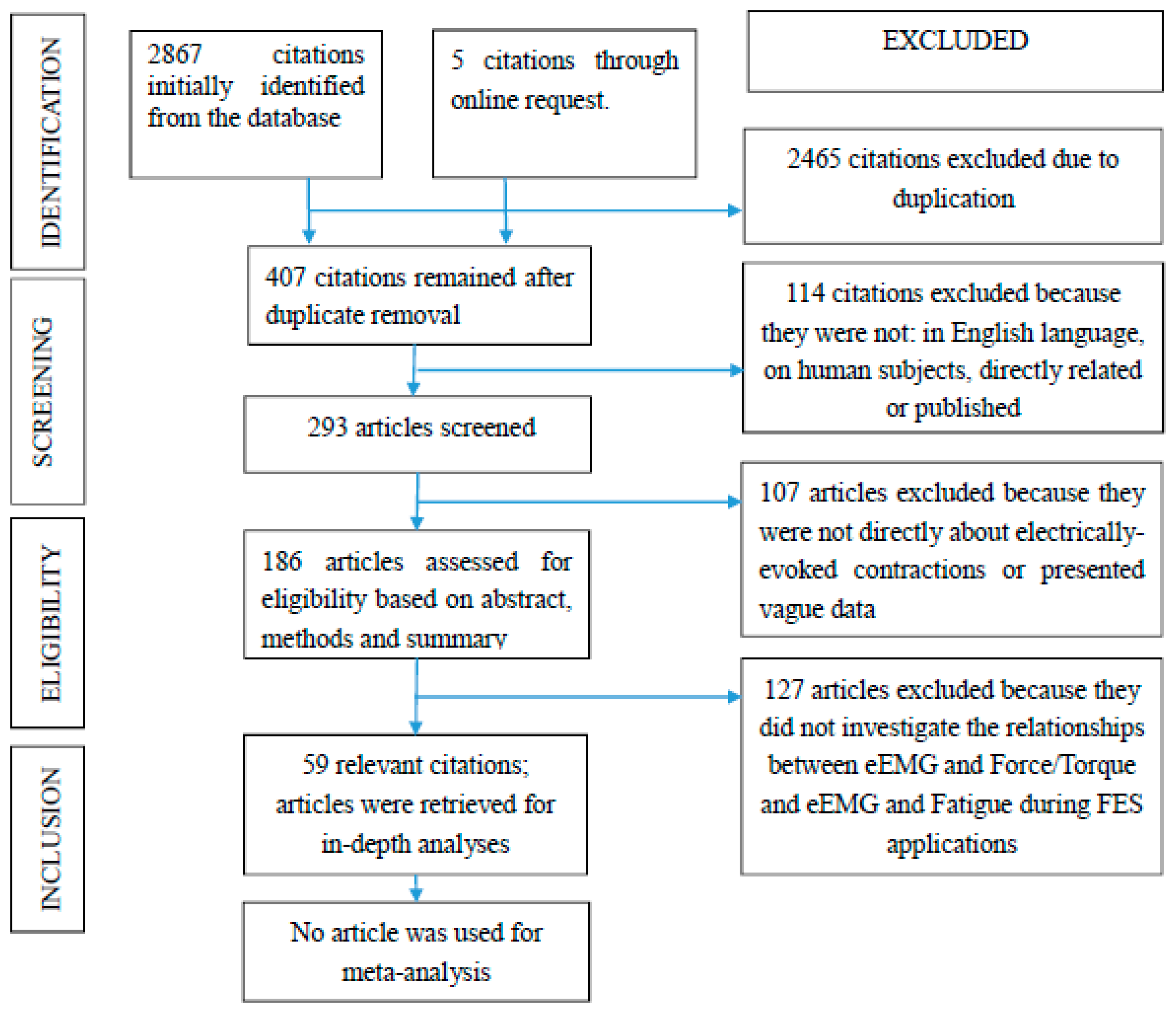 Sensors 14 12598f1 1024