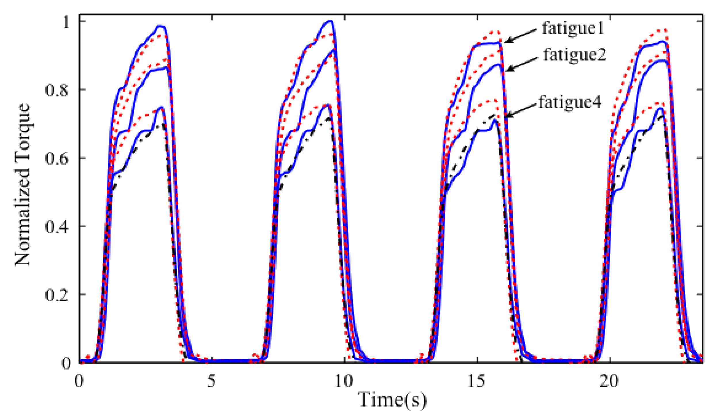 Sensors 14 12598f2 1024