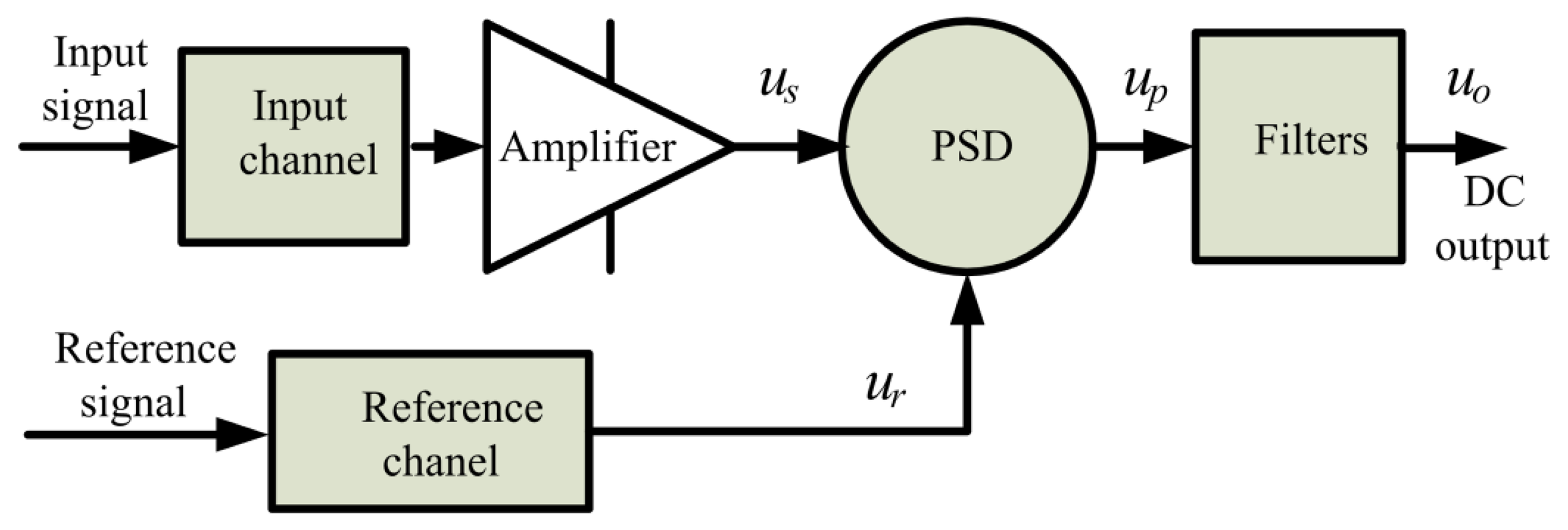 Sensors 14 12640f10 1024