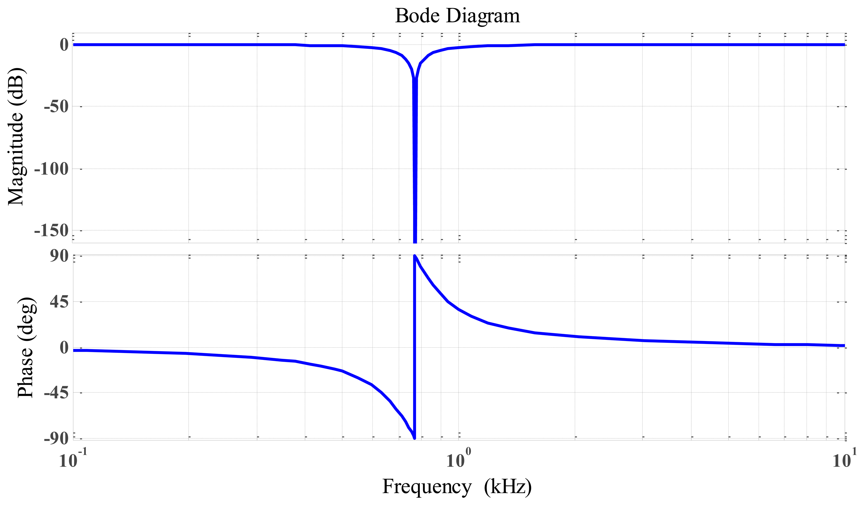 Sensors 14 12640f14 1024