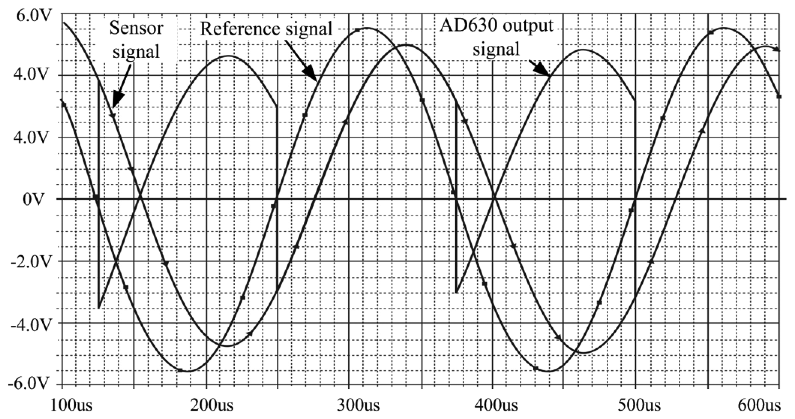 Sensors 14 12640f18 1024