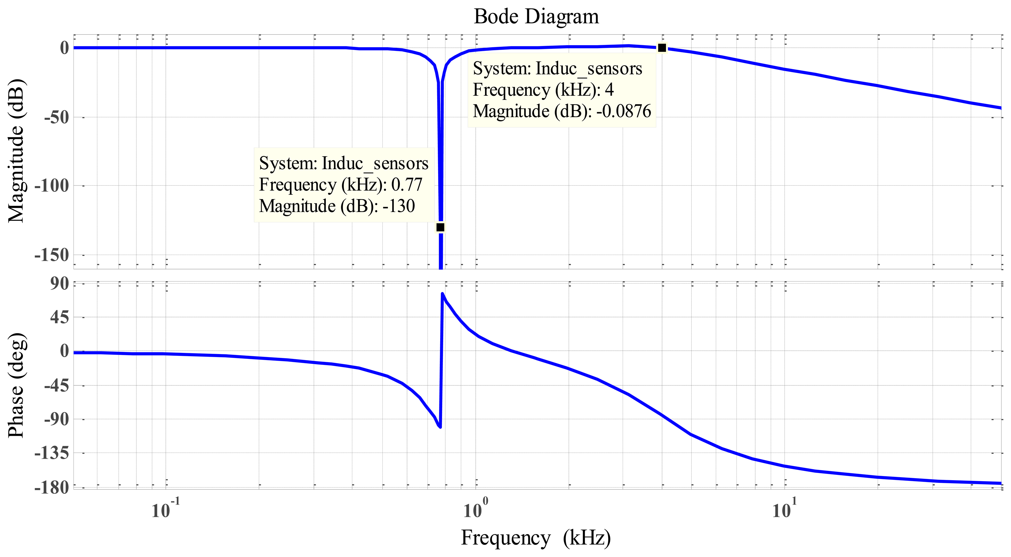 Sensors 14 12640f21 1024