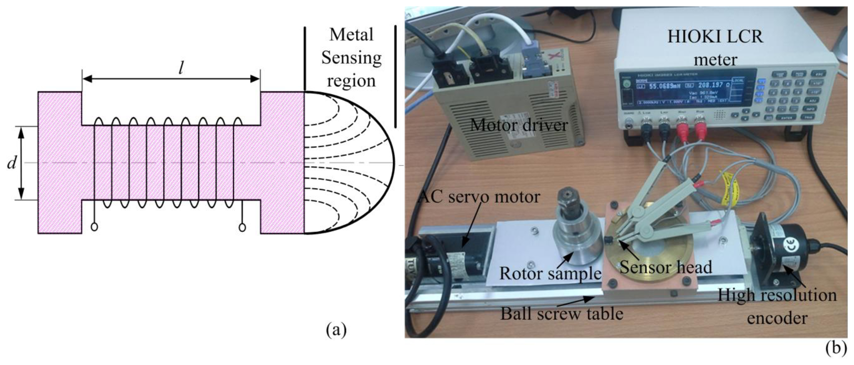 Sensors Free FullText Inductive Displacement Sensors with a Notch