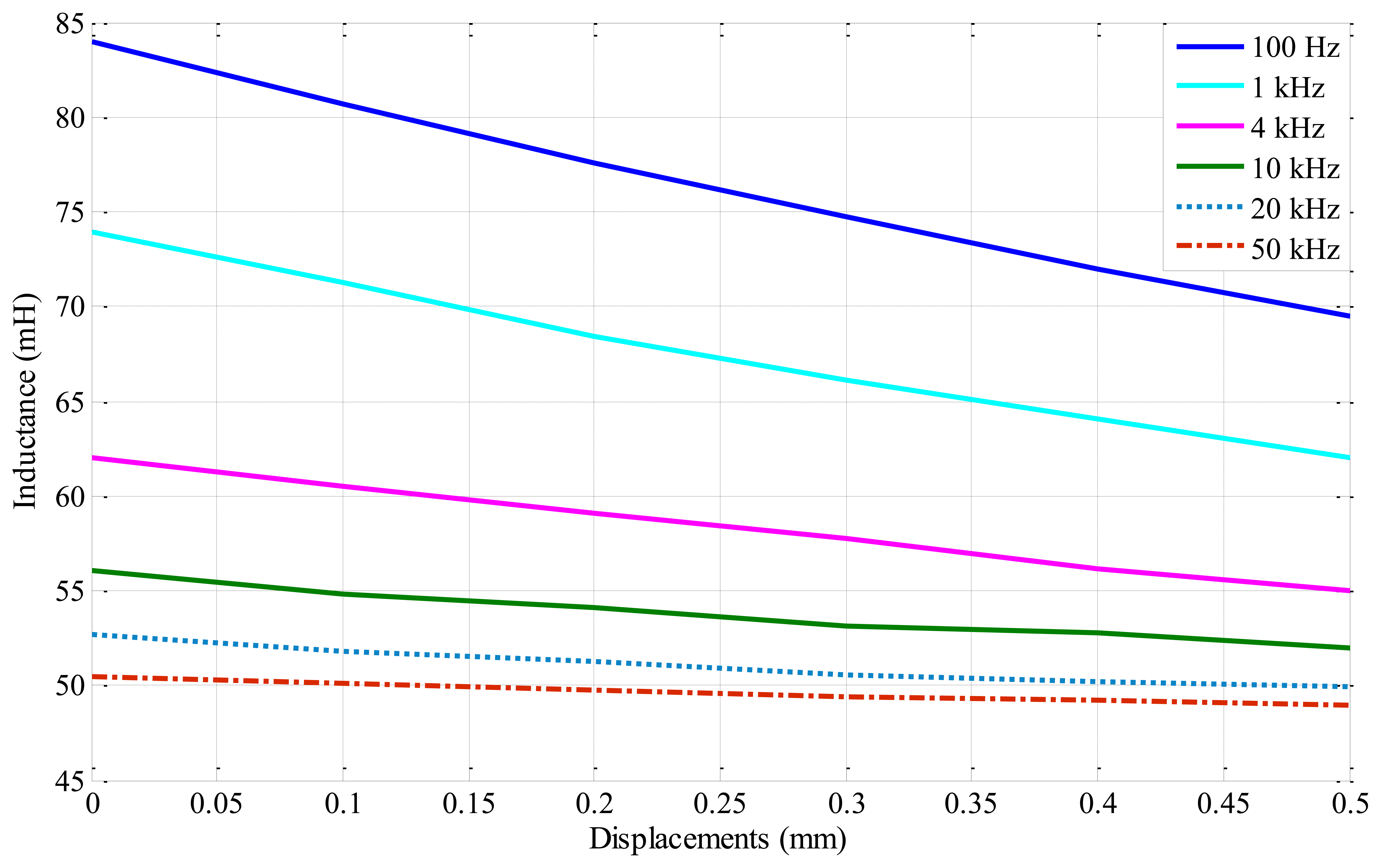 Sensors 14 12640f6 1024