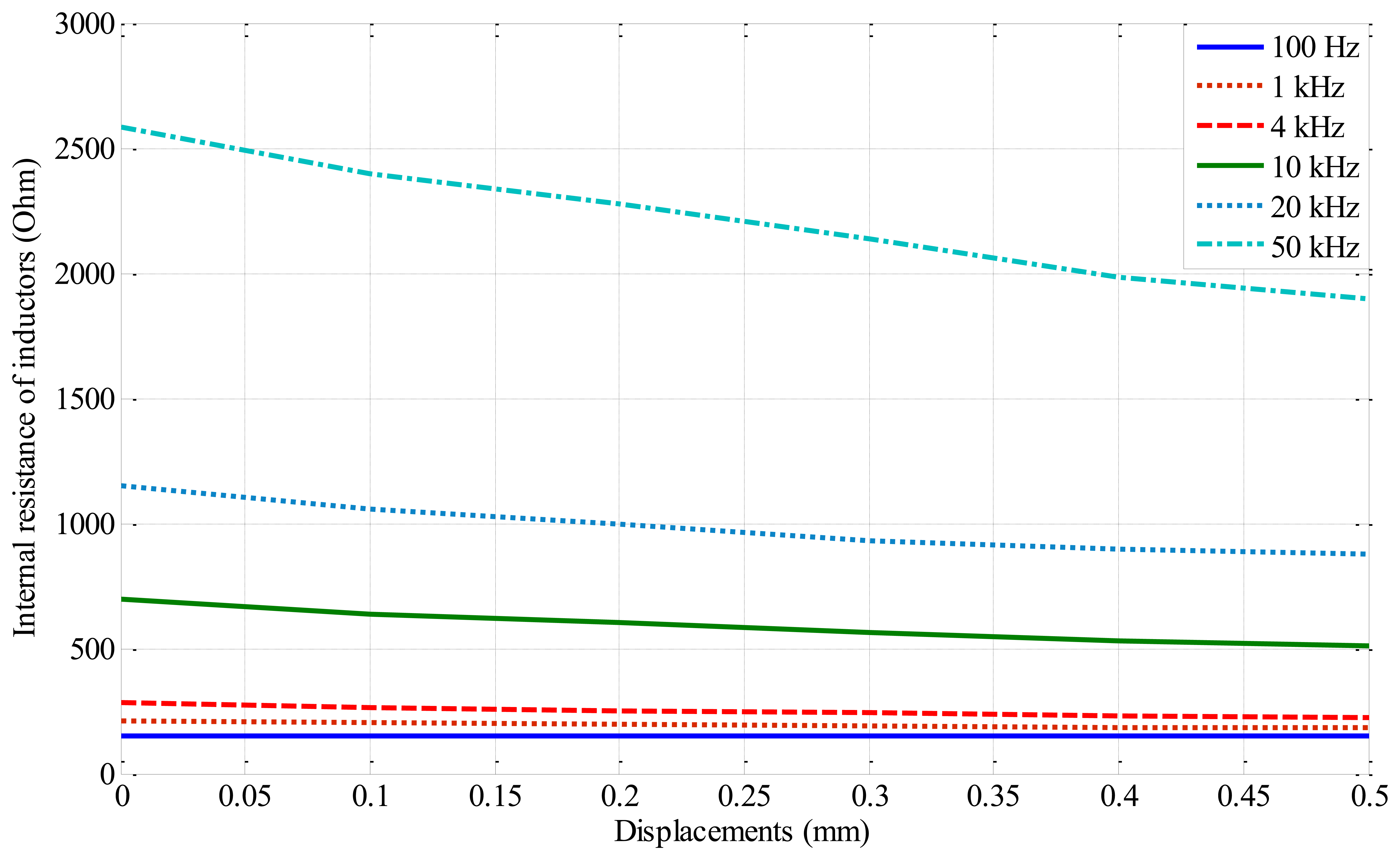 Sensors 14 12640f7 1024