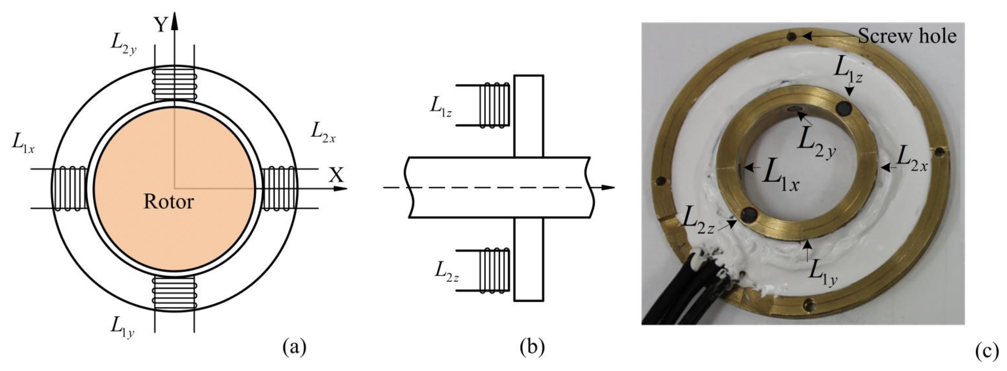 Sensors Free FullText Inductive Displacement Sensors with a Notch