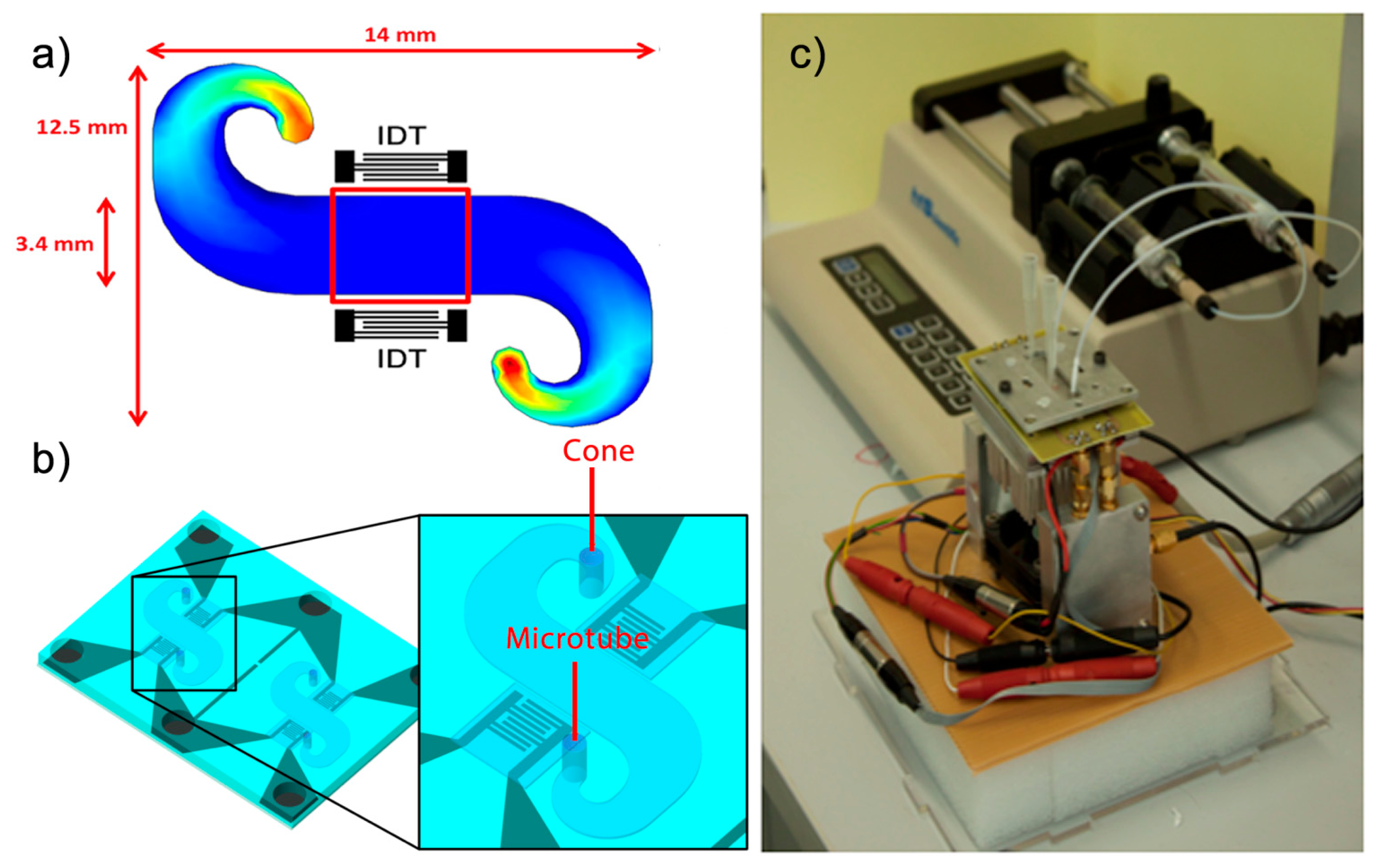 Sensors 14 12658f1 1024