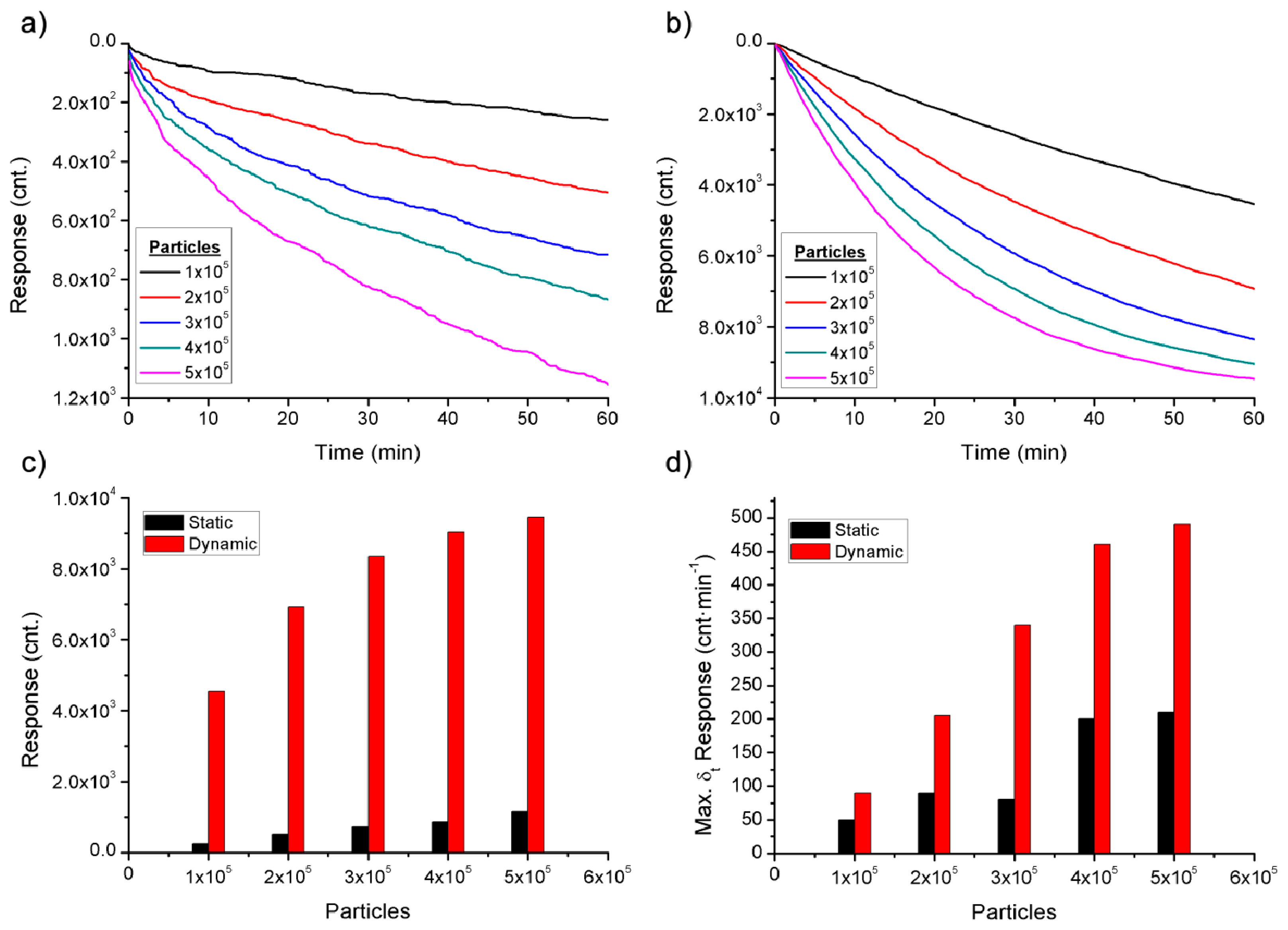 Sensors 14 12658f2 1024