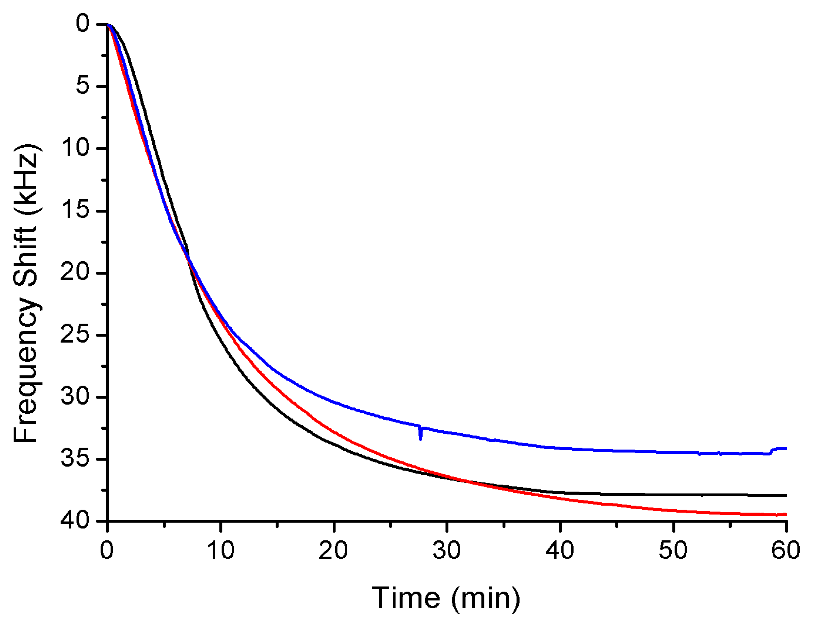 Sensors 14 12658f3 1024