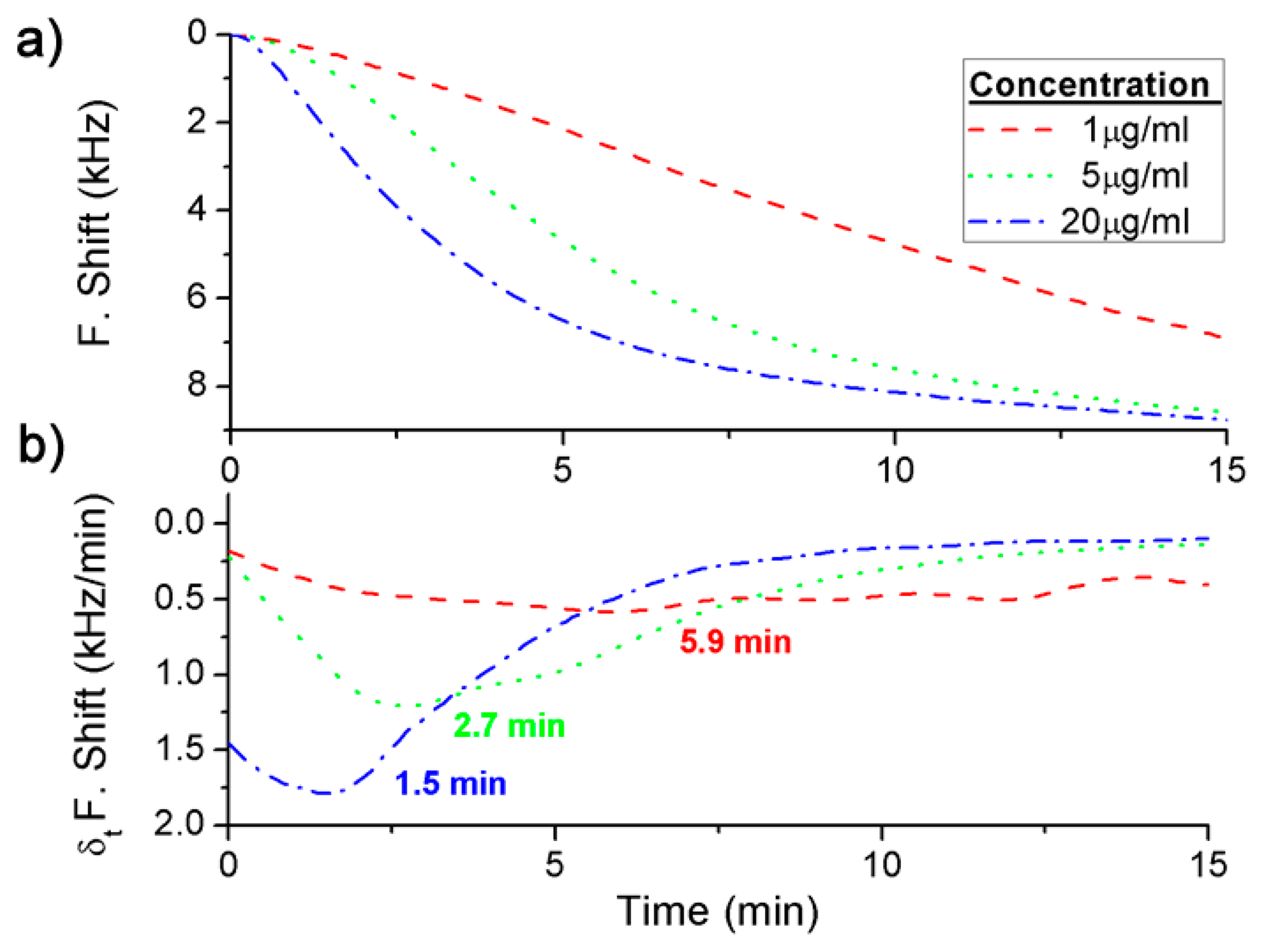 Sensors 14 12658f4 1024