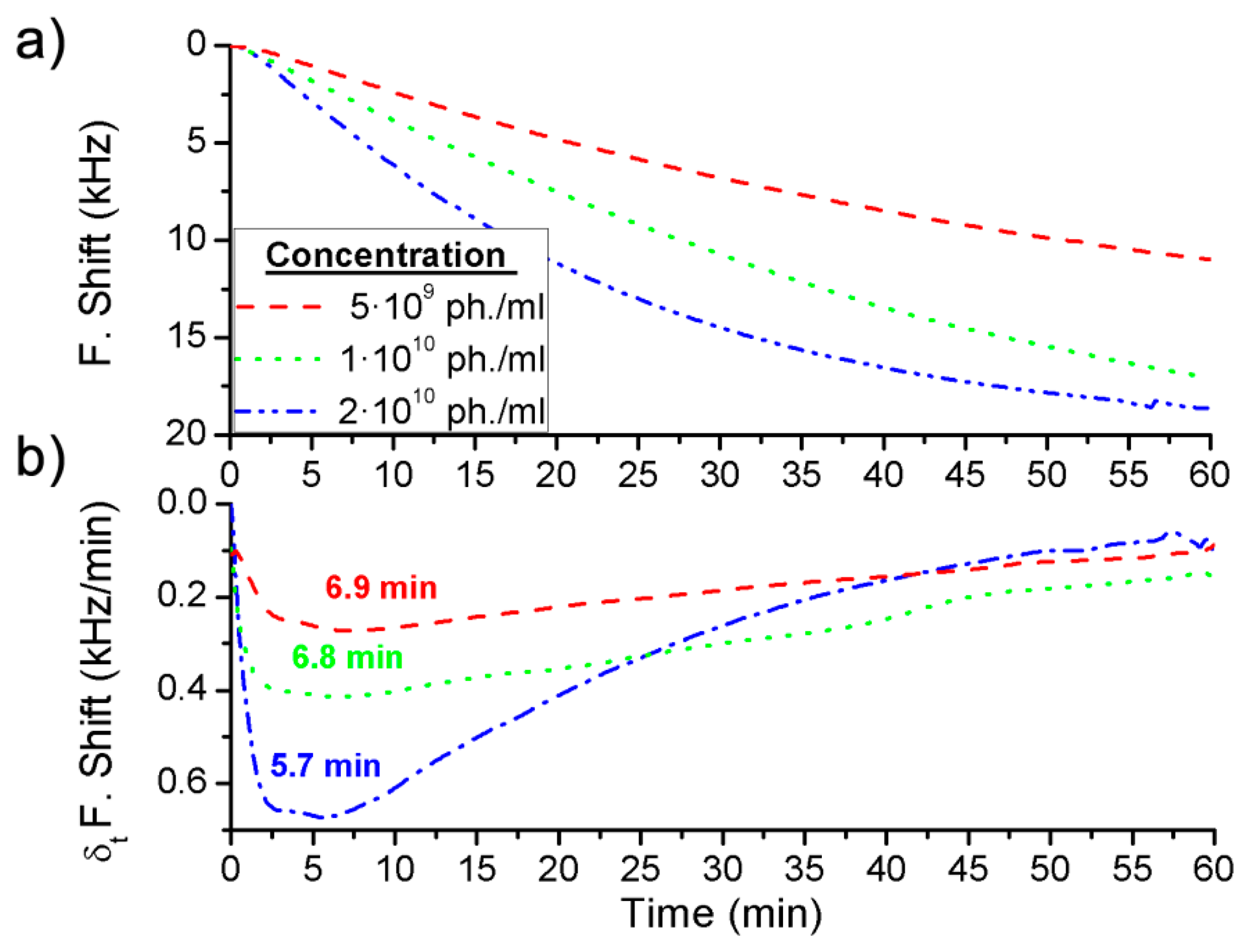 Sensors 14 12658f5 1024