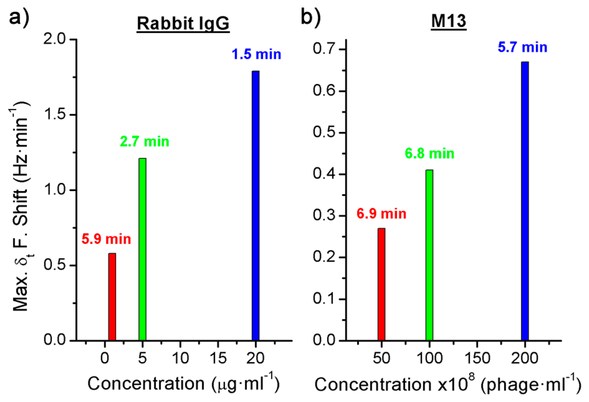 Sensors 14 12658f6 1024