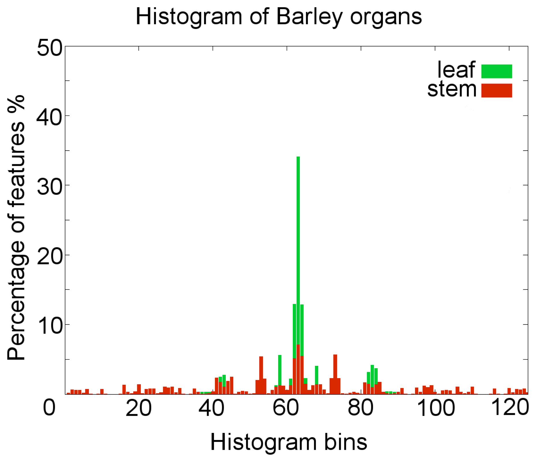 Sensors 14 12670f3 1024