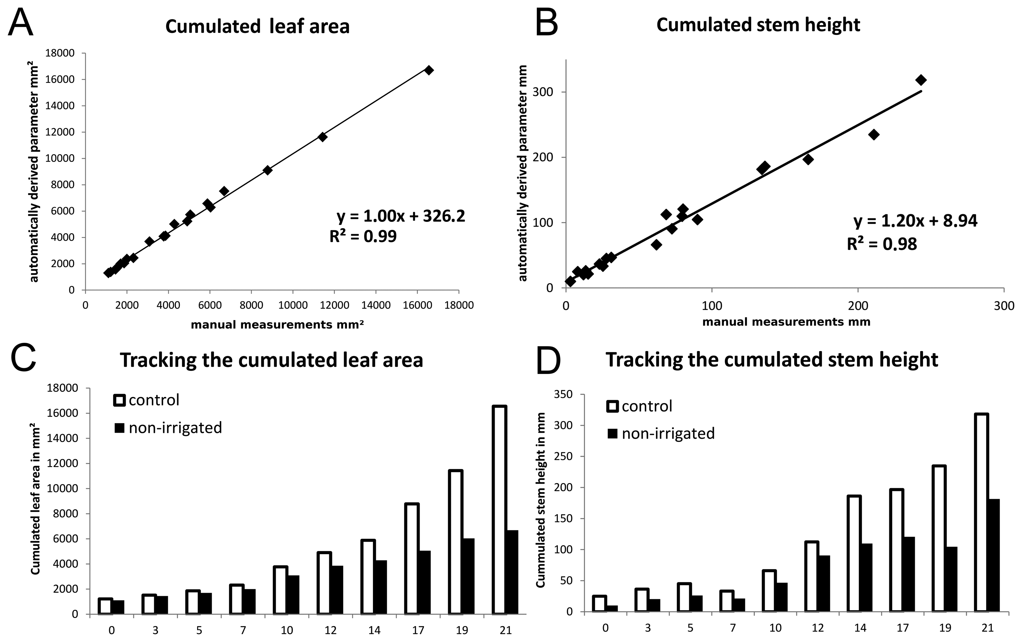 Sensors 14 12670f6 1024