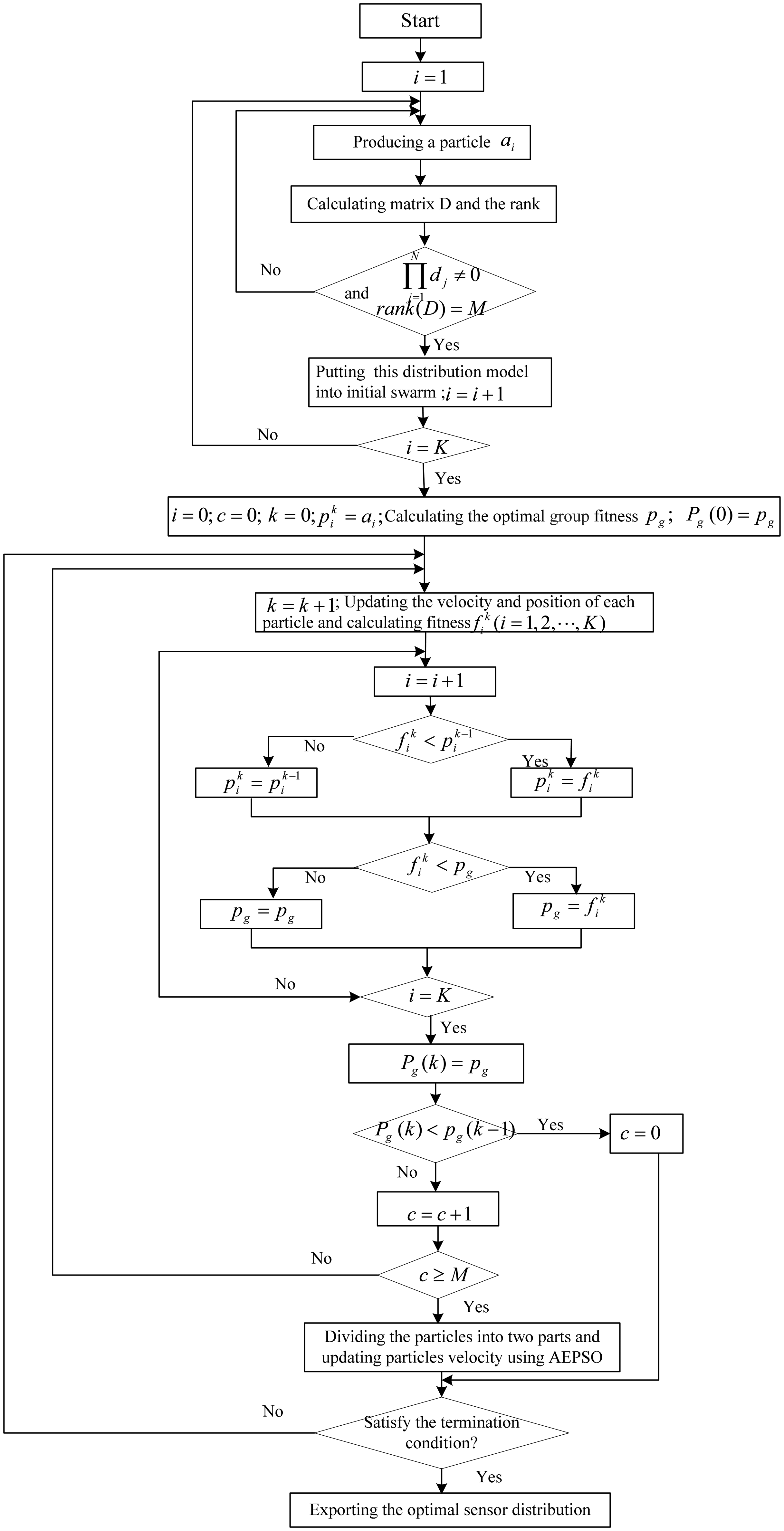 Sensors 14 12687f3 1024