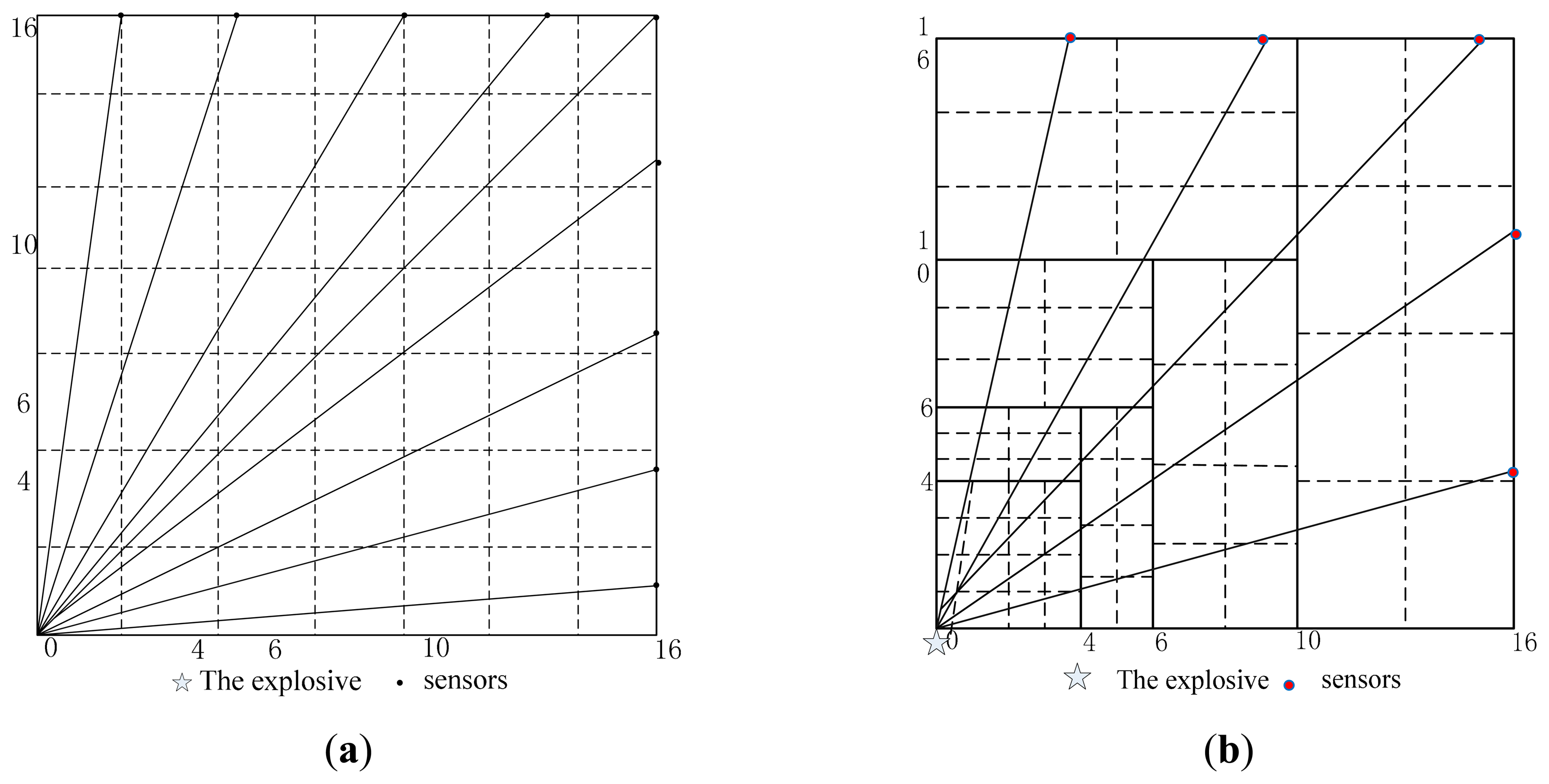 Sensors 14 12687f4 1024