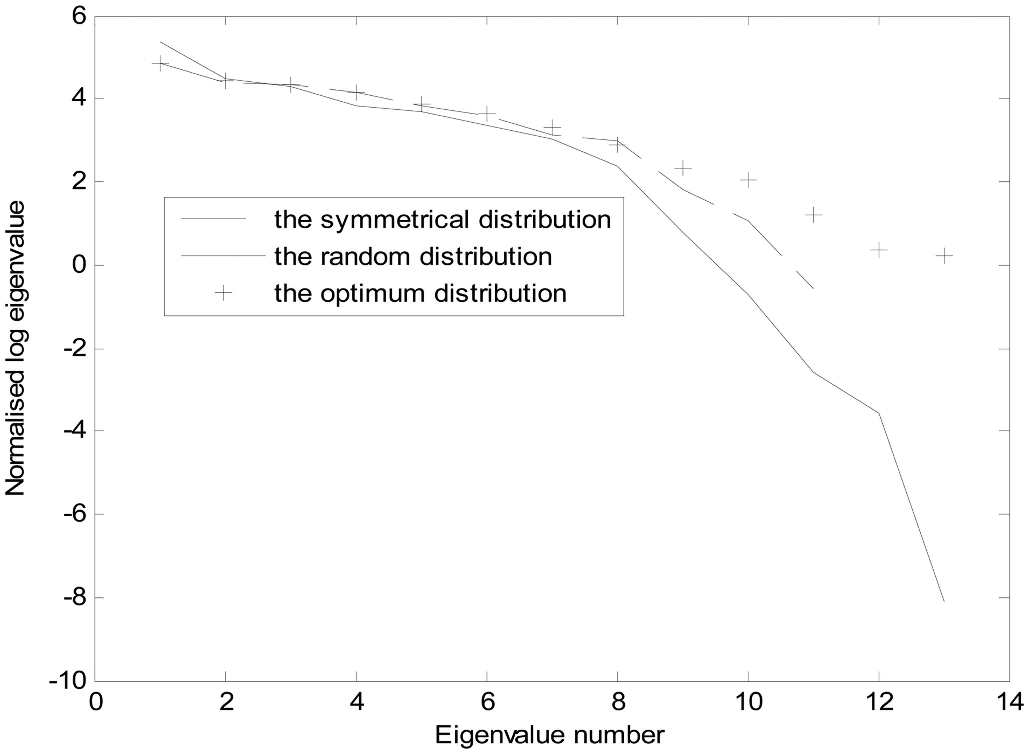 Sensors 14 12687f6 1024