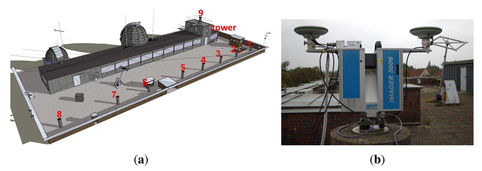 Sensors 14 12715f2 1024