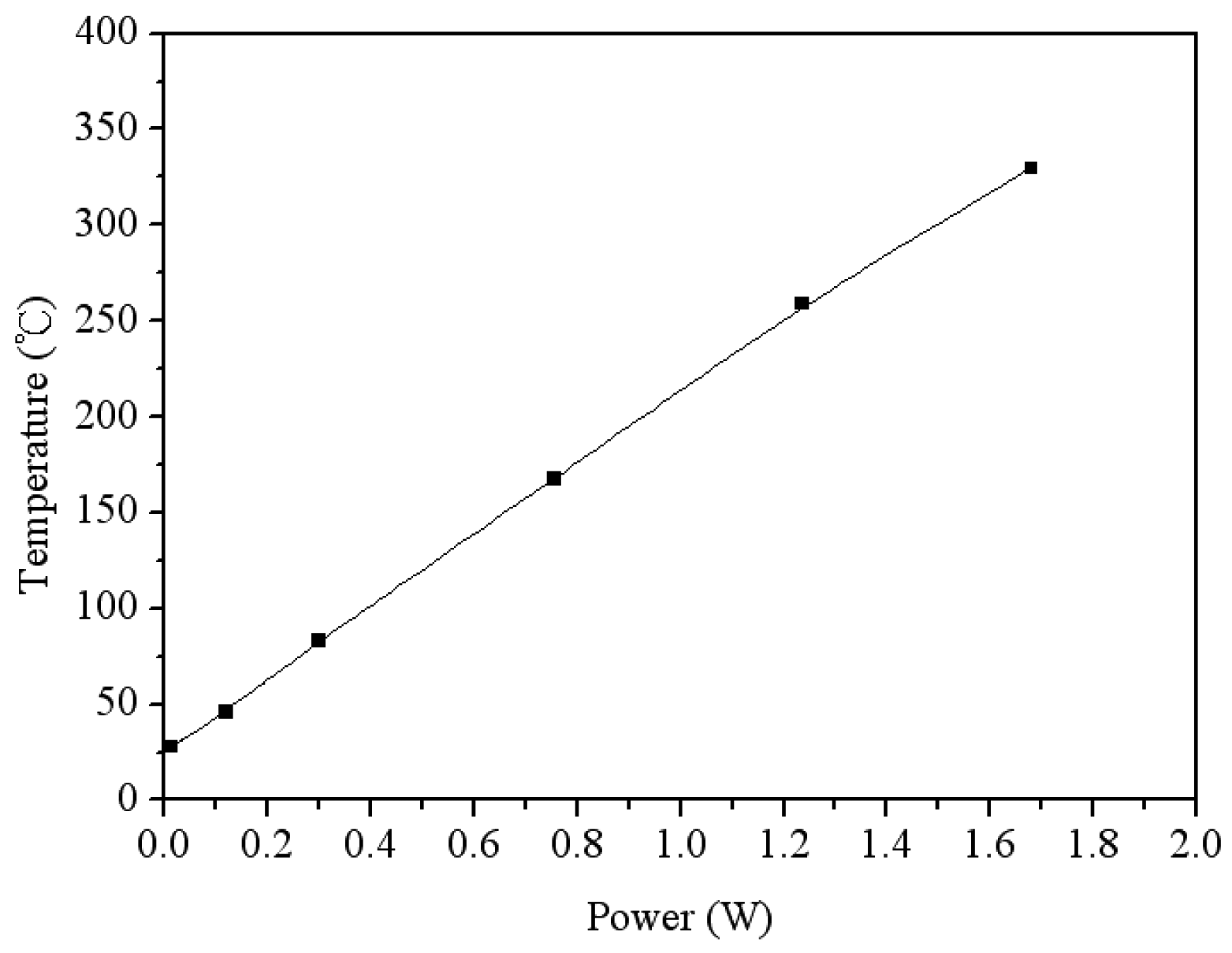 Sensors 14 12735f10 1024
