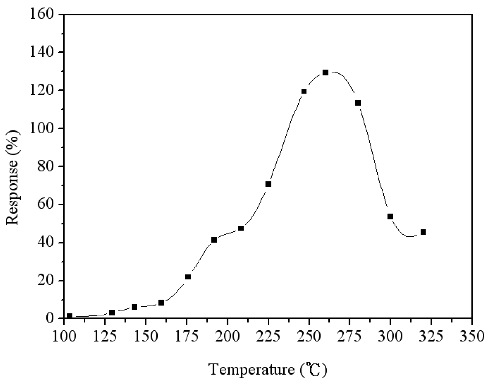 Sensors 14 12735f11 1024