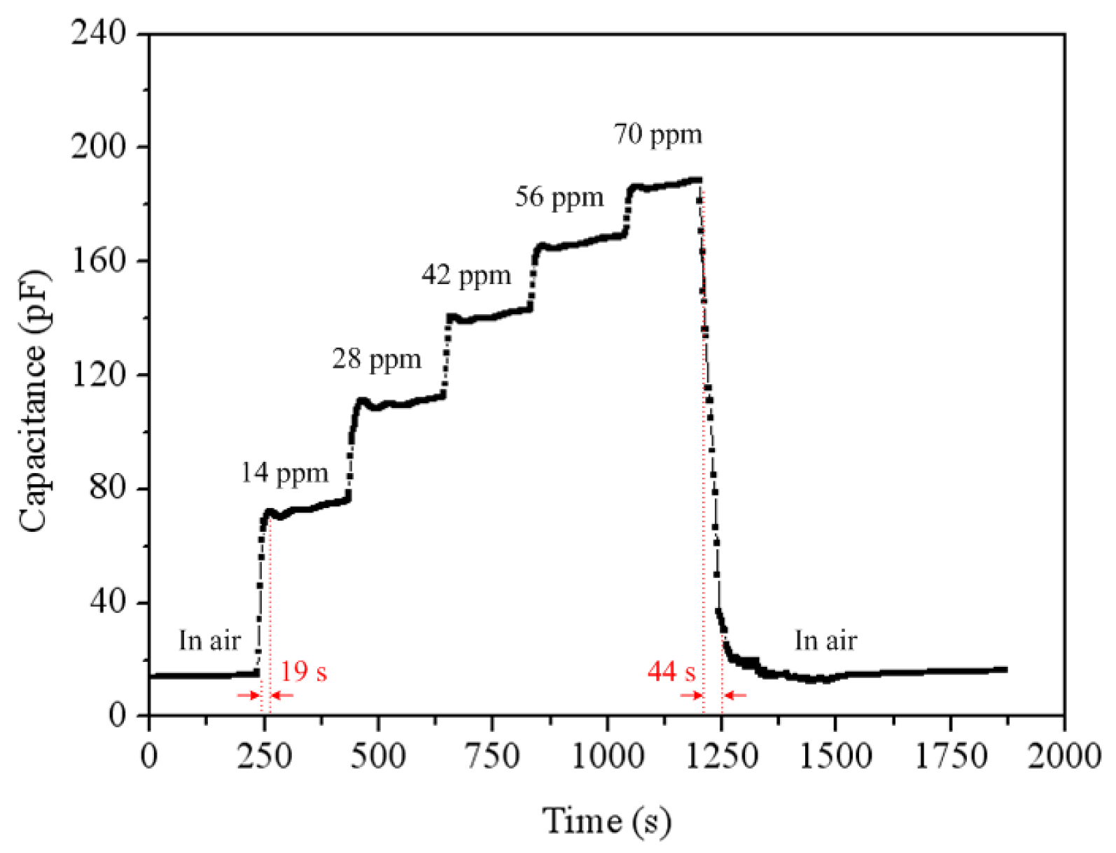 Sensors 14 12735f12 1024