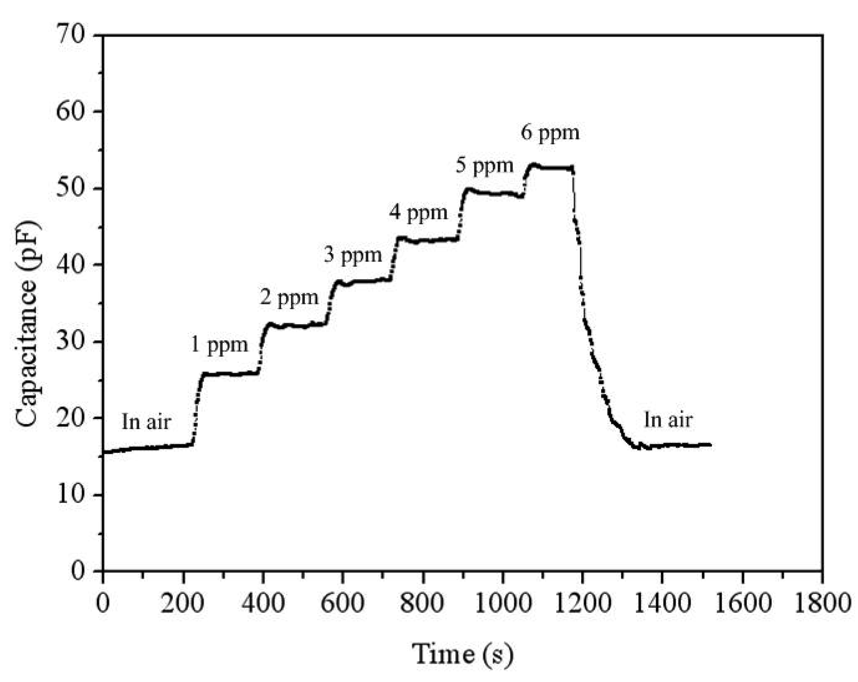 Sensors 14 12735f13 1024
