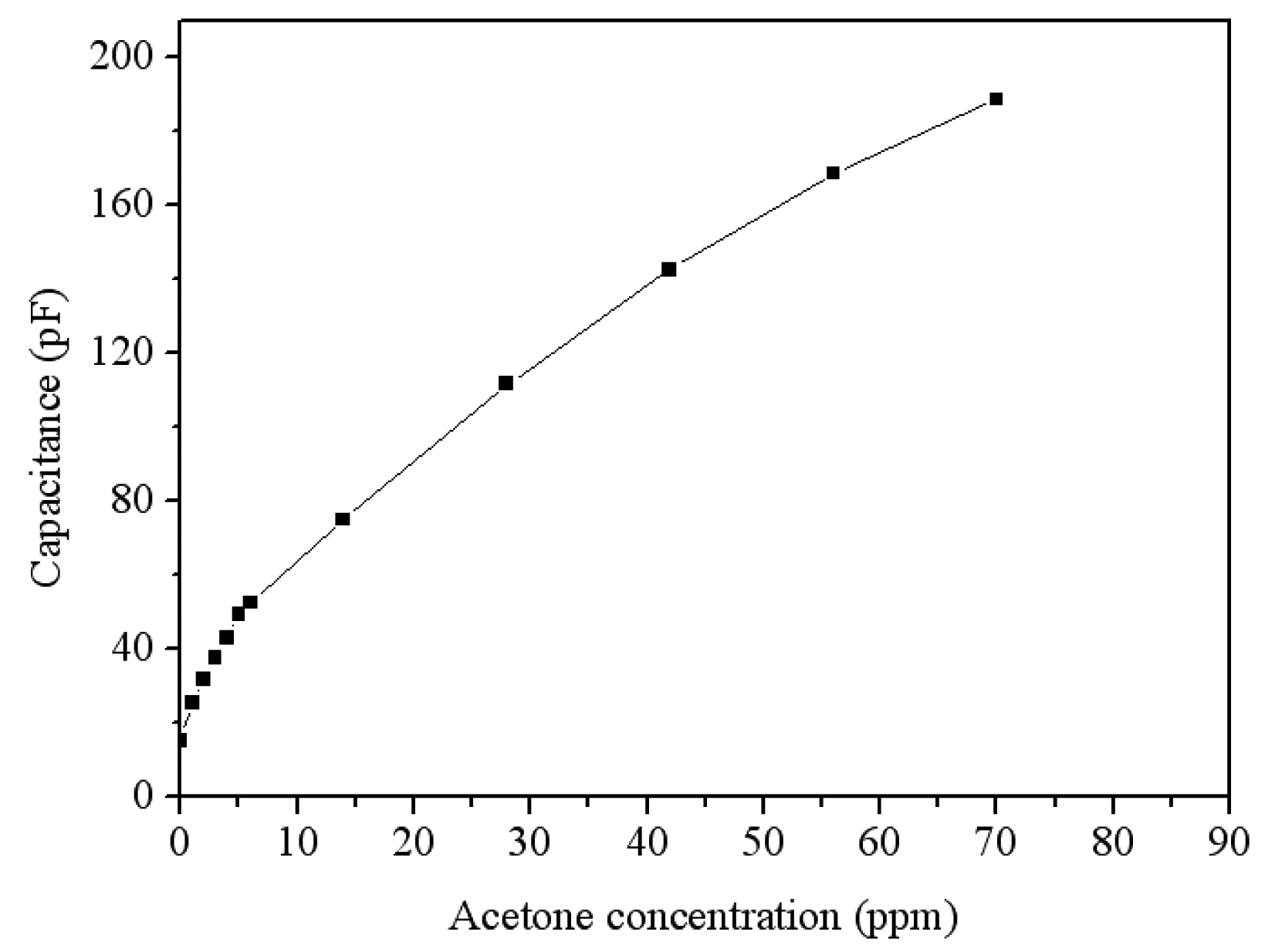 Sensors 14 12735f14 1024