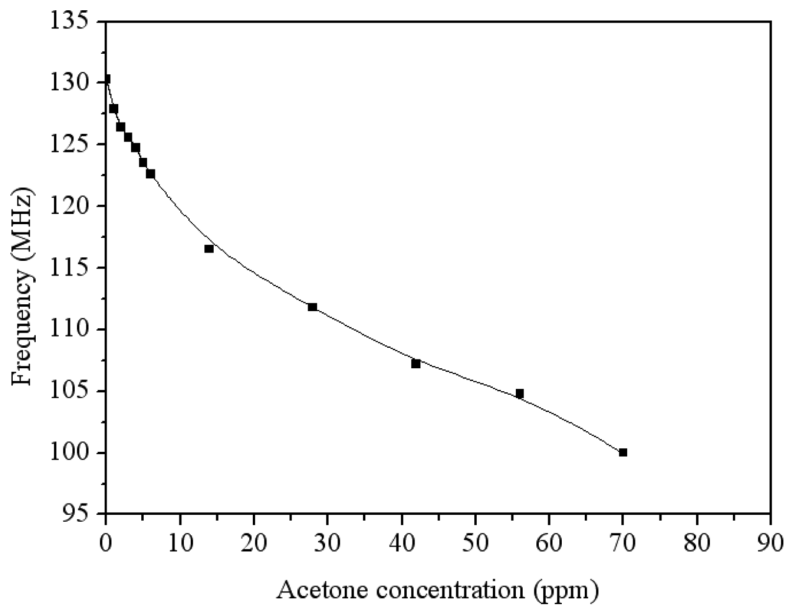 Sensors 14 12735f15 1024