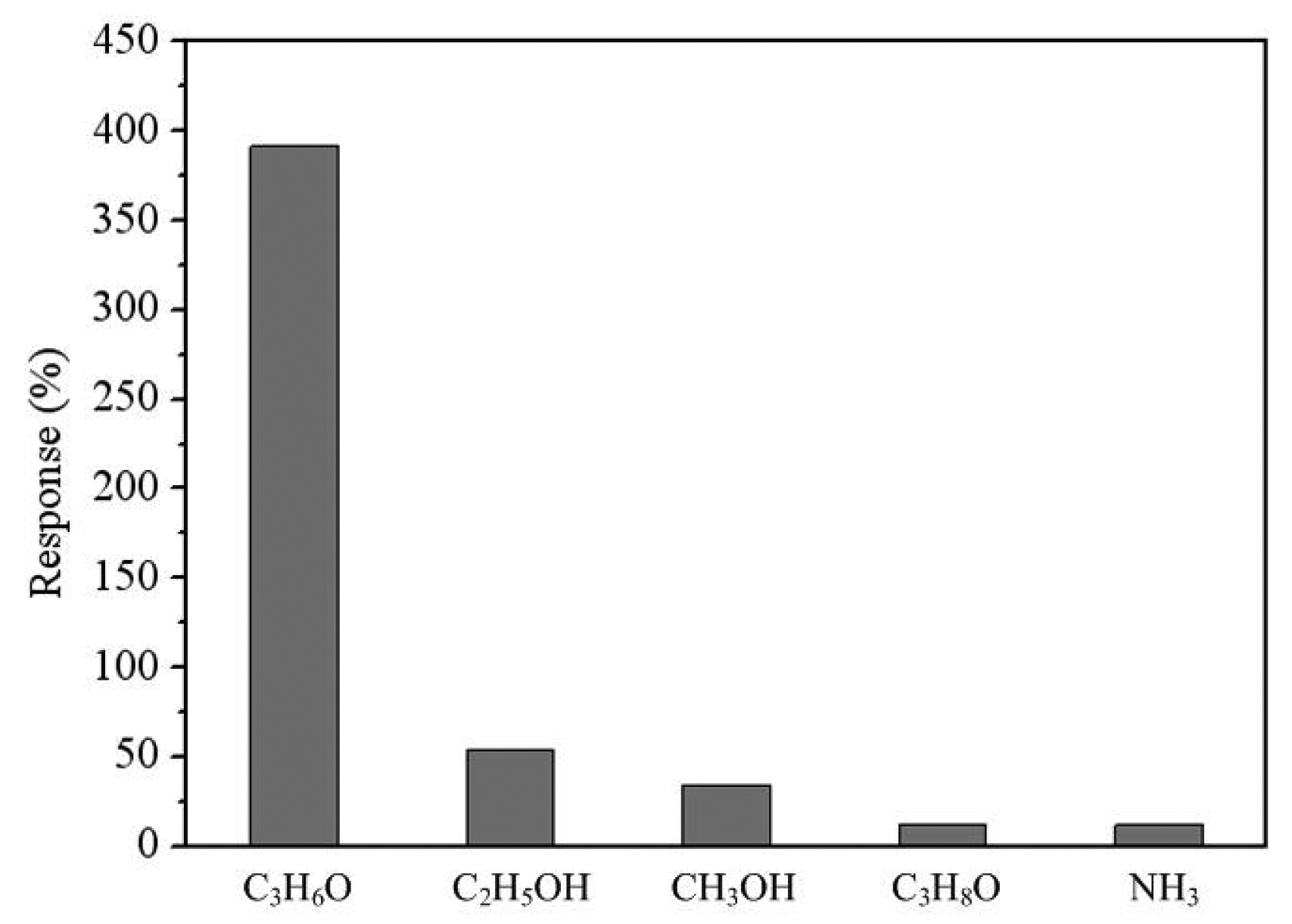 Sensors 14 12735f17 1024