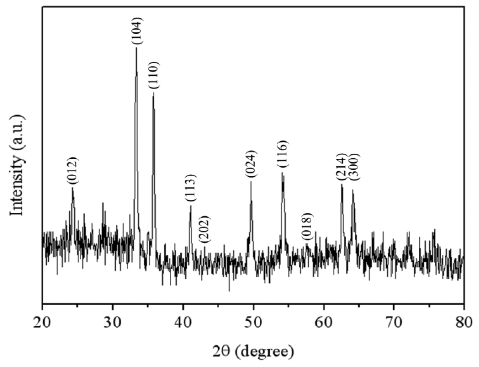 Sensors 14 12735f5 1024